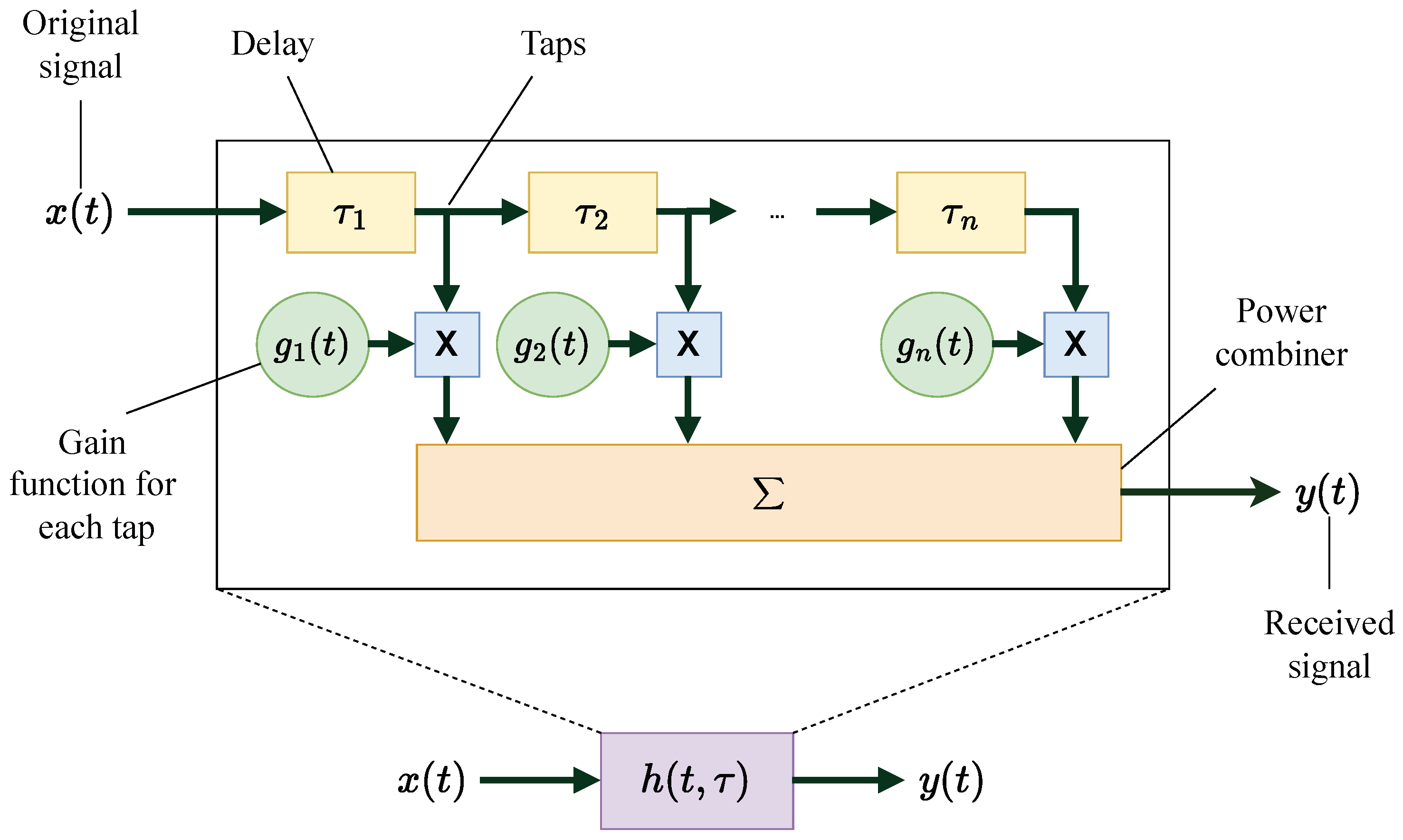 Electronics 14 00125 g003 Electronics 14 00125 g003
