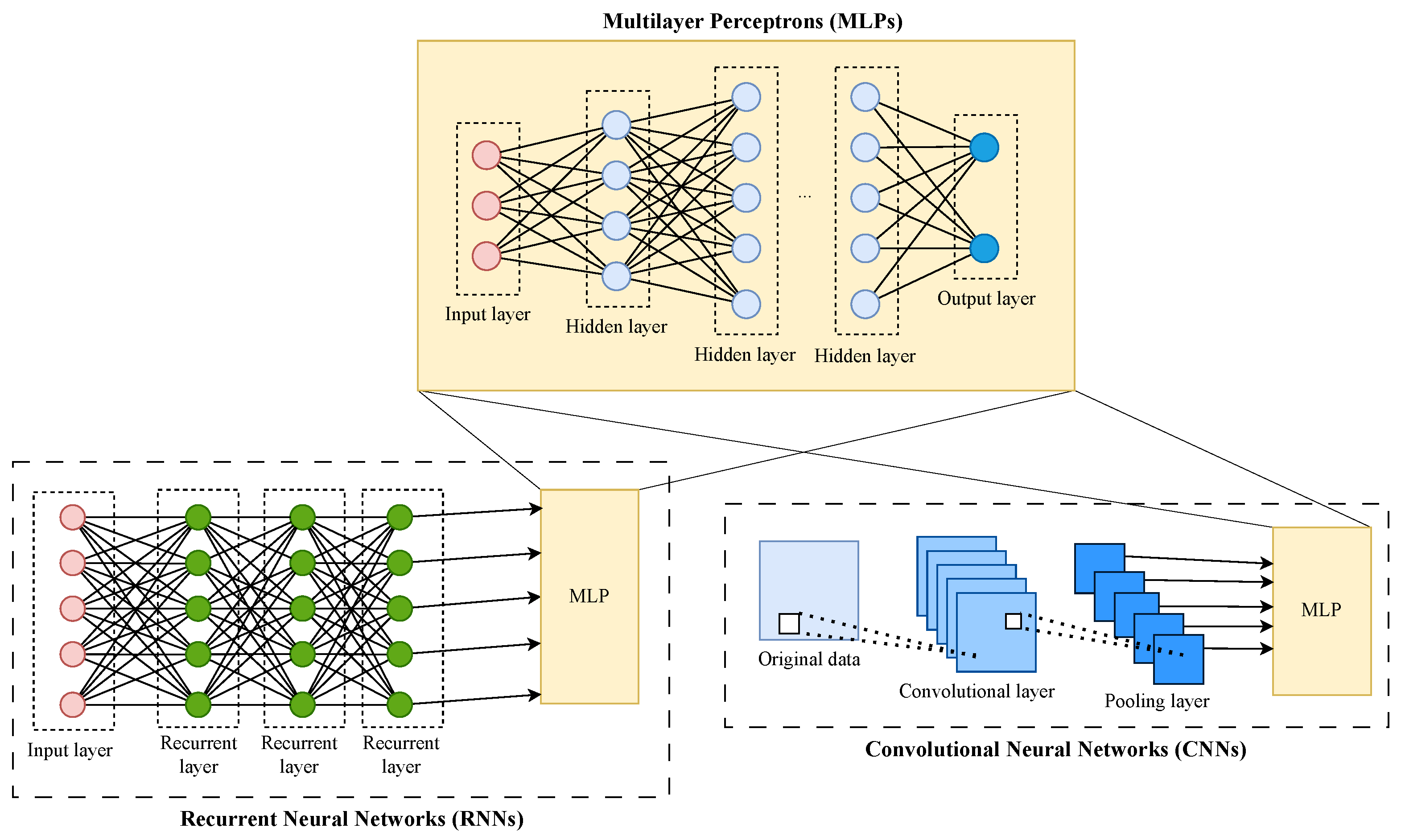 Electronics 14 00125 g004 Electronics 14 00125 g004