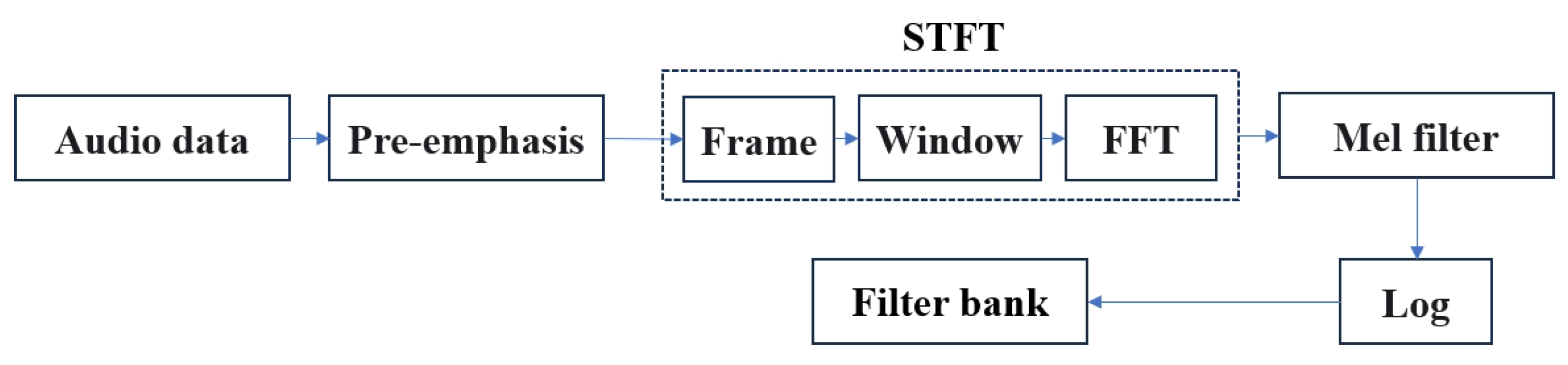 Electronics 14 00128 g001