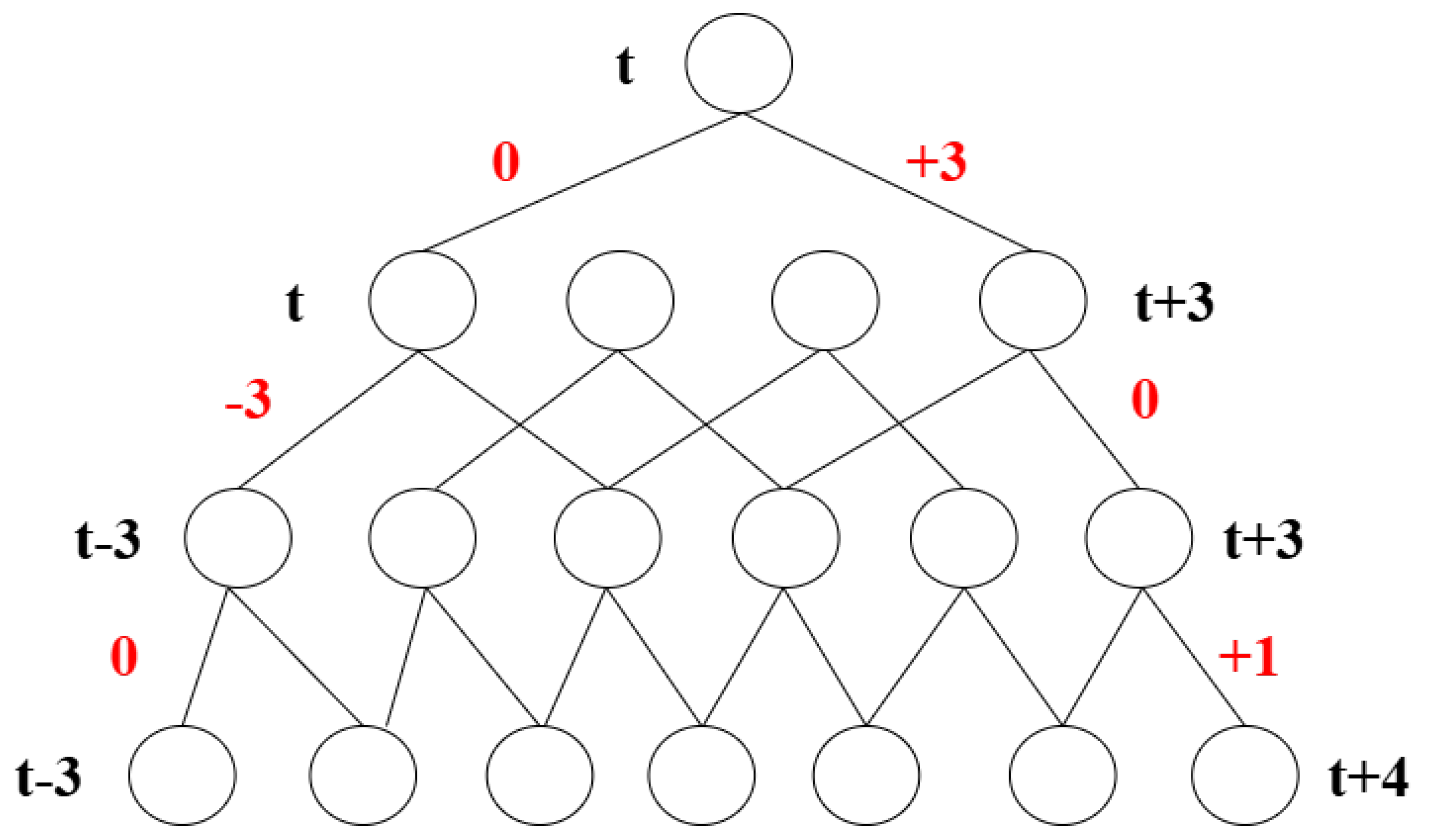 Electronics 14 00128 g003