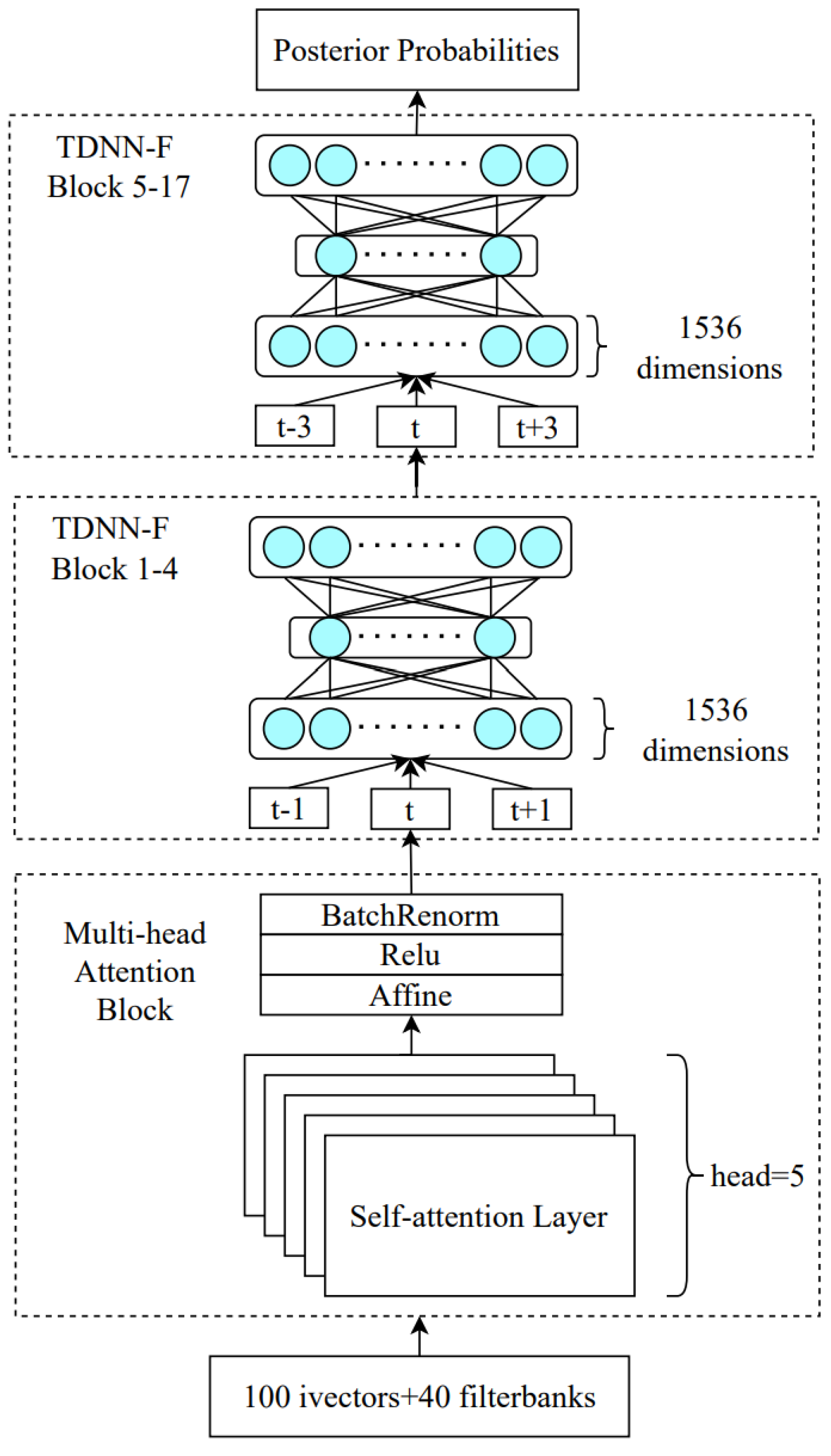 Electronics 14 00128 g005