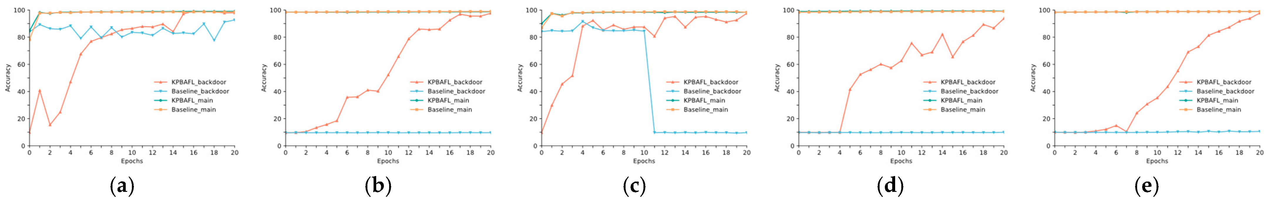 Electronics 14 00129 g002