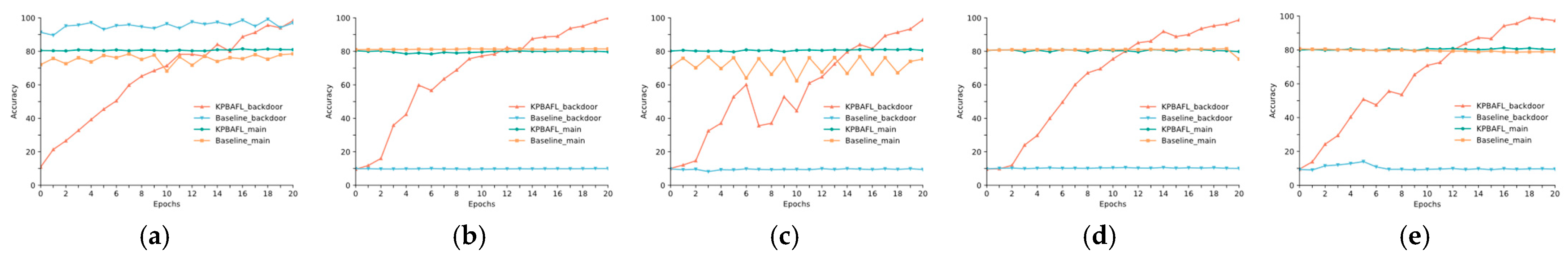 Electronics 14 00129 g003