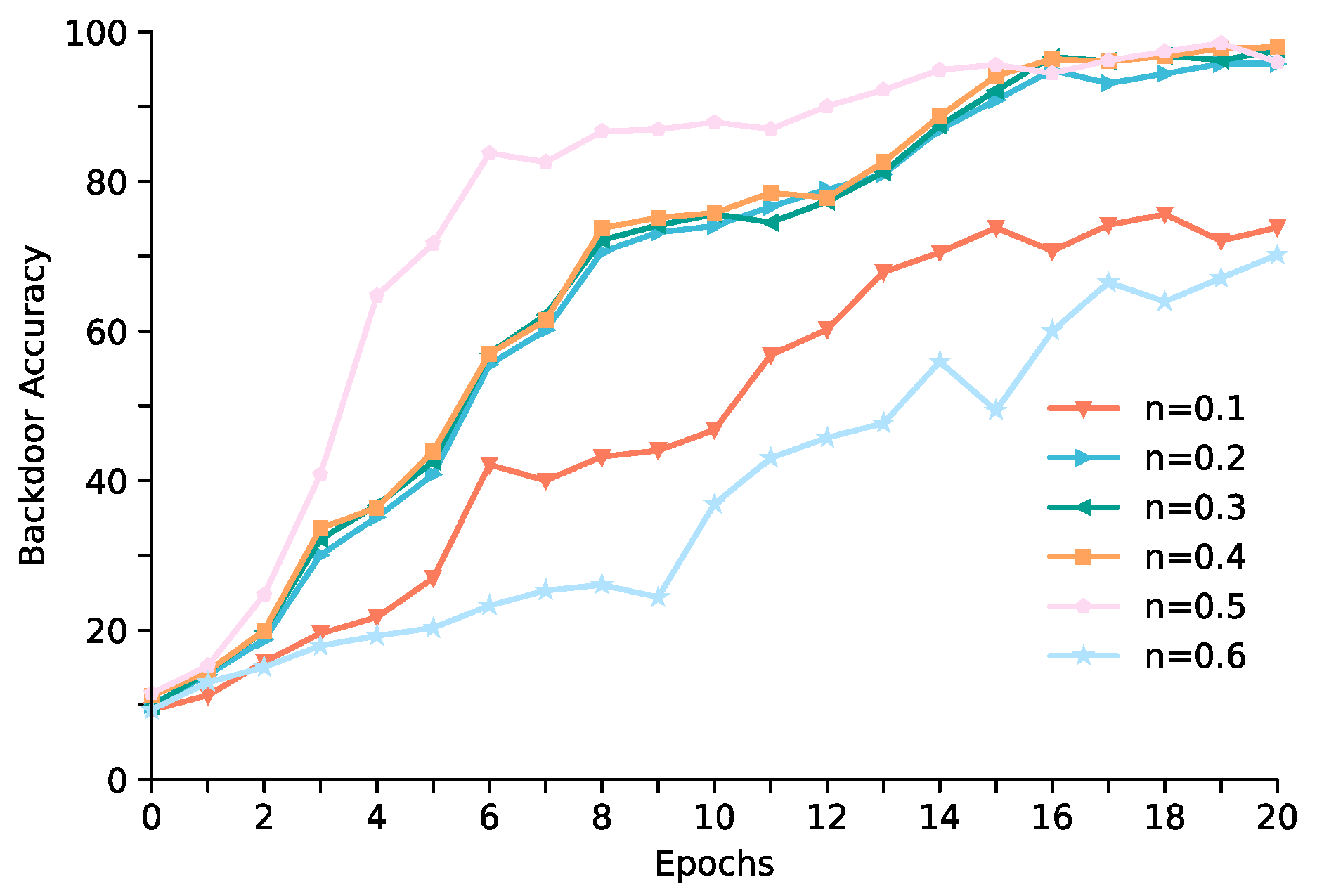 Electronics 14 00129 g009