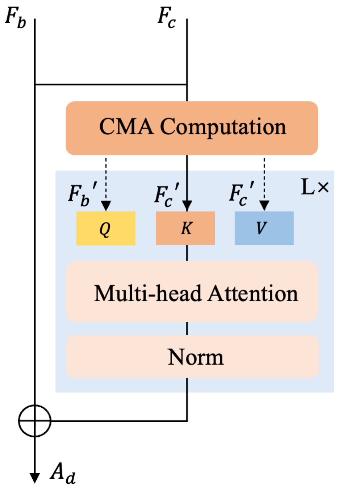 Electronics 14 00130 g003