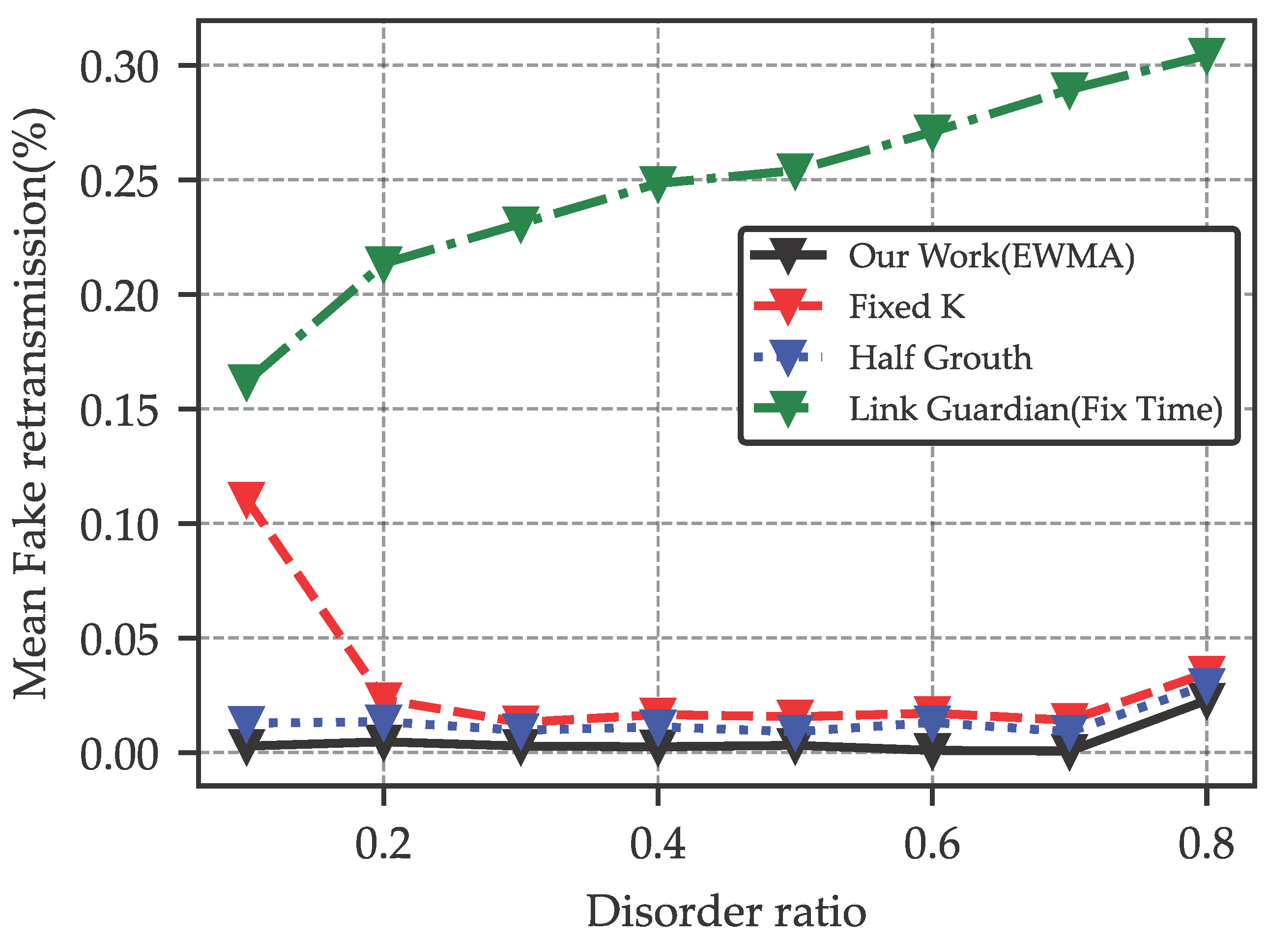 Electronics 14 00131 g009