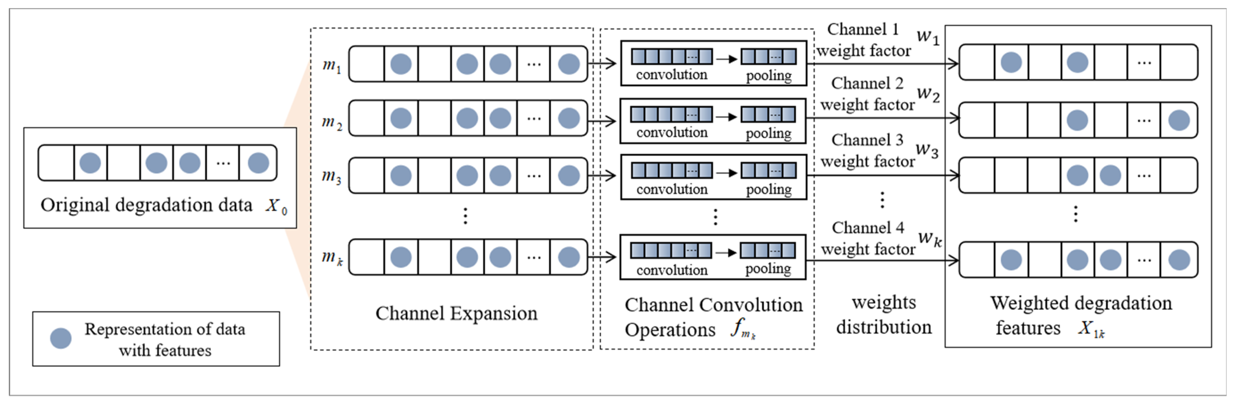 Electronics 14 00136 g002