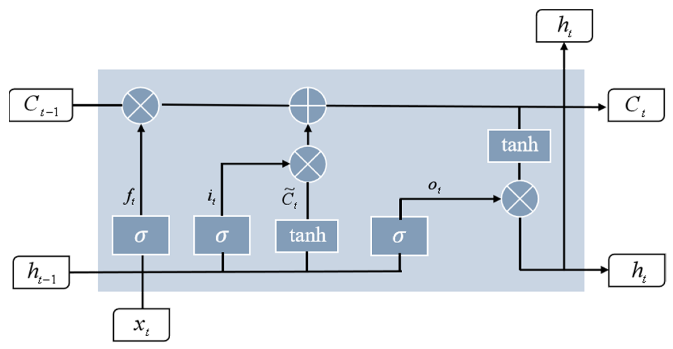 Electronics 14 00136 g005