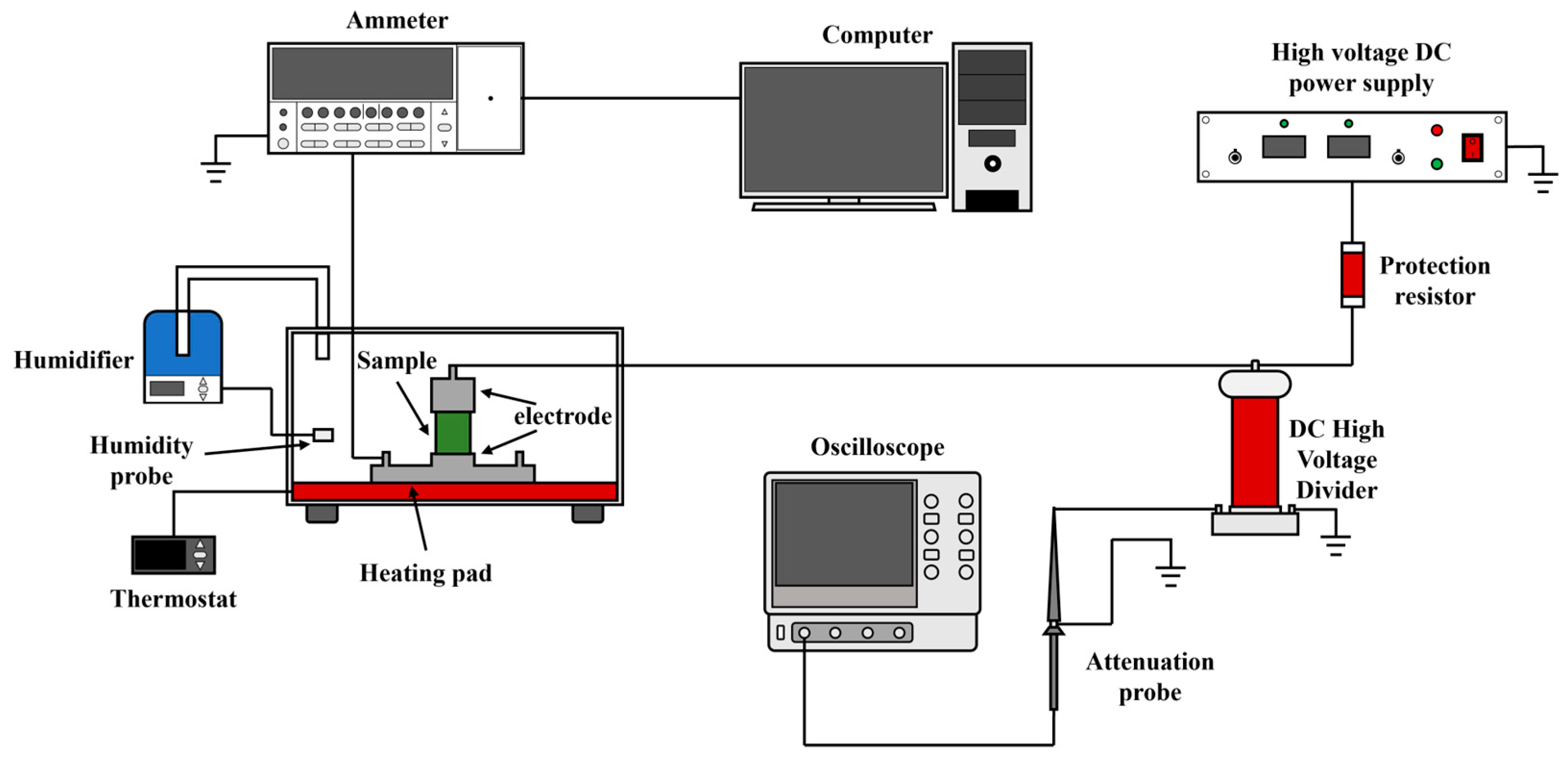Electronics 14 00138 g002