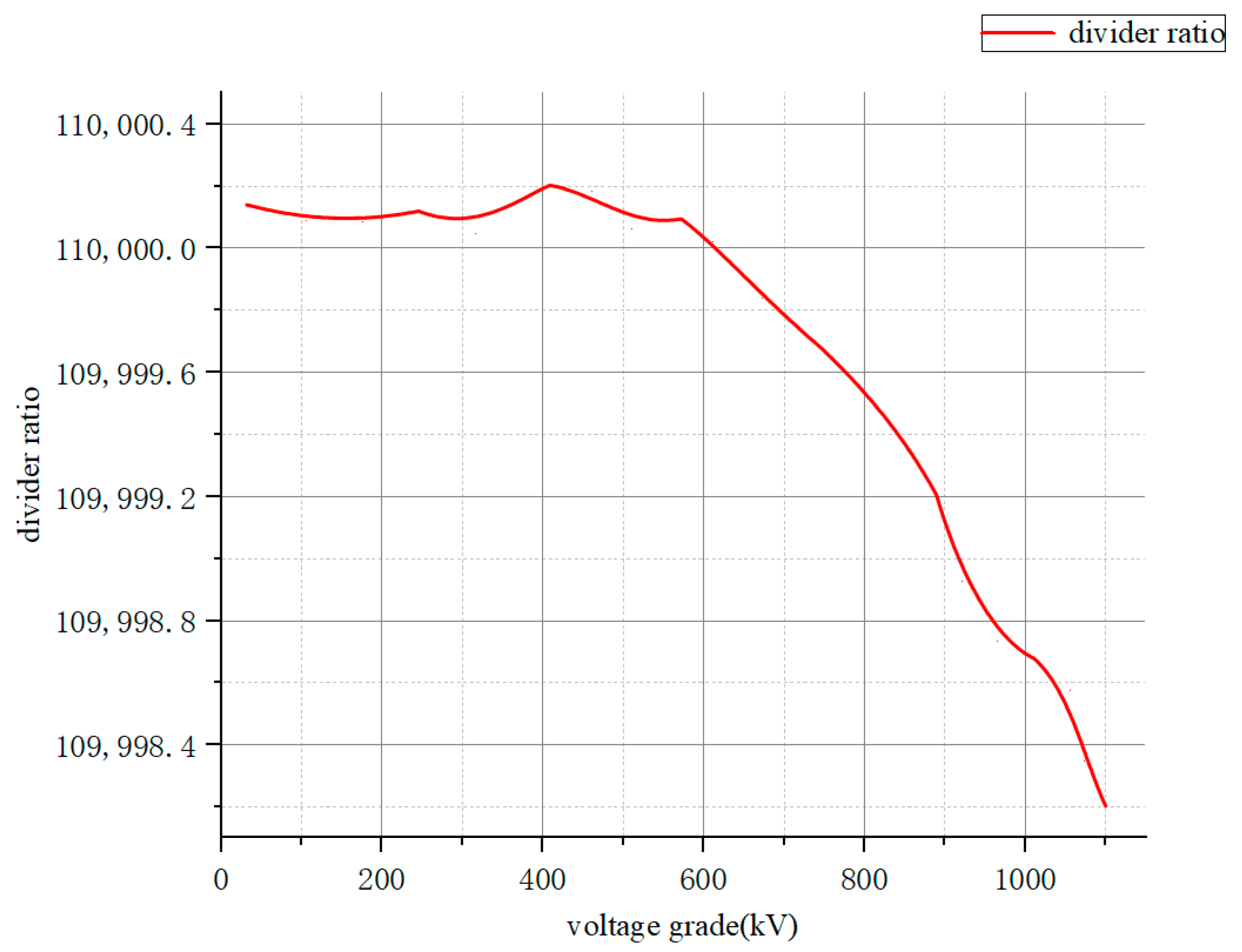 Electronics 14 00138 g016