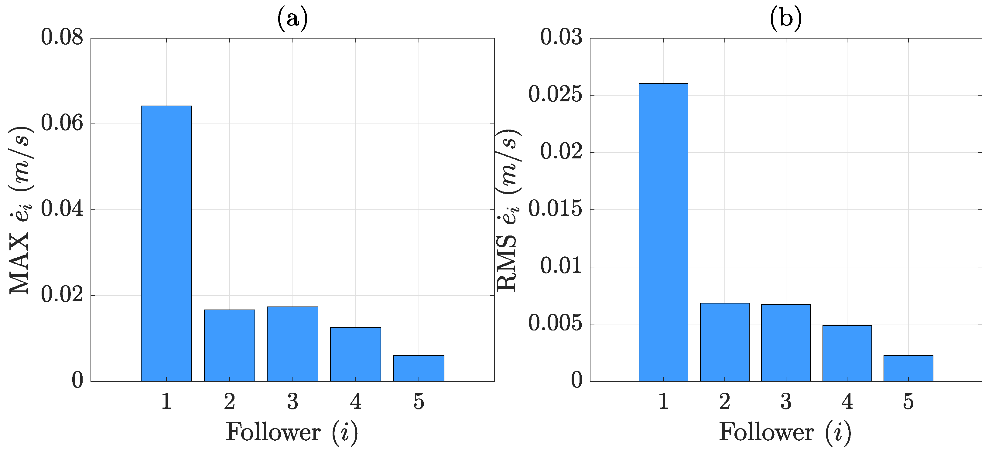 Electronics 14 00139 g006