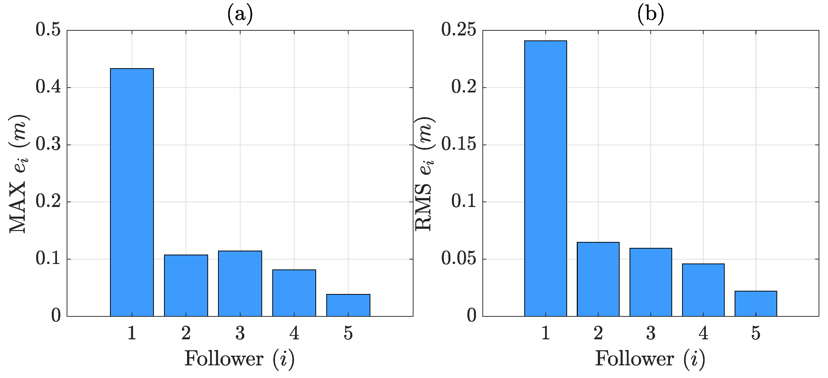 Electronics 14 00139 g010
