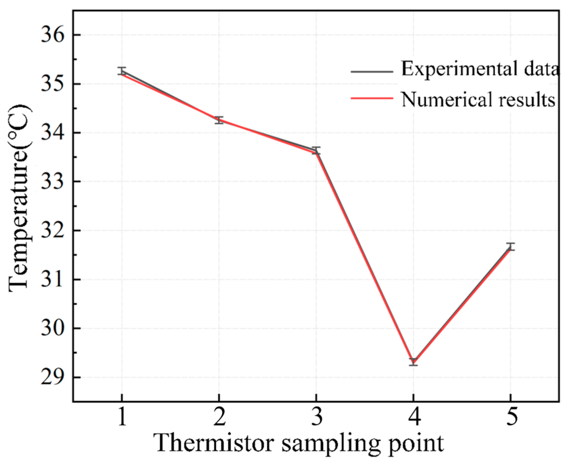 Electronics 14 00140 g012