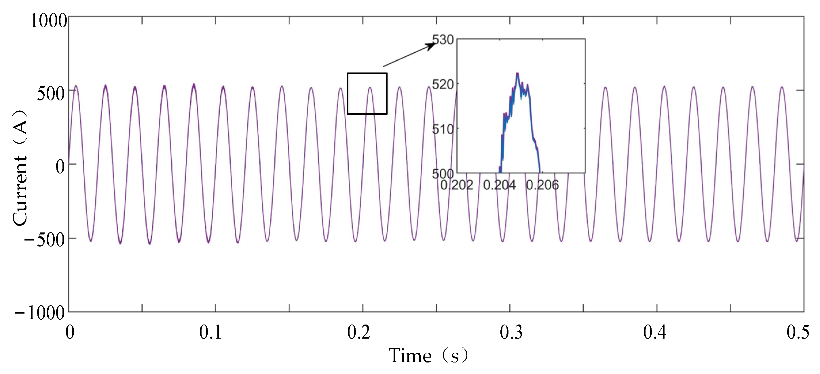 Electronics 14 00141 g004