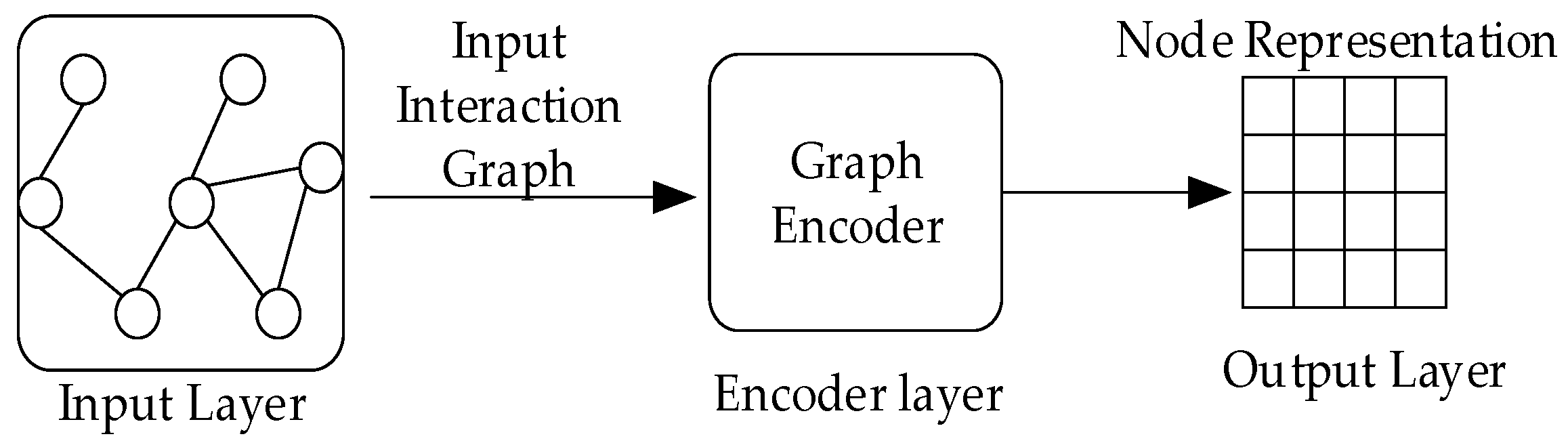 Electronics 14 00142 g008