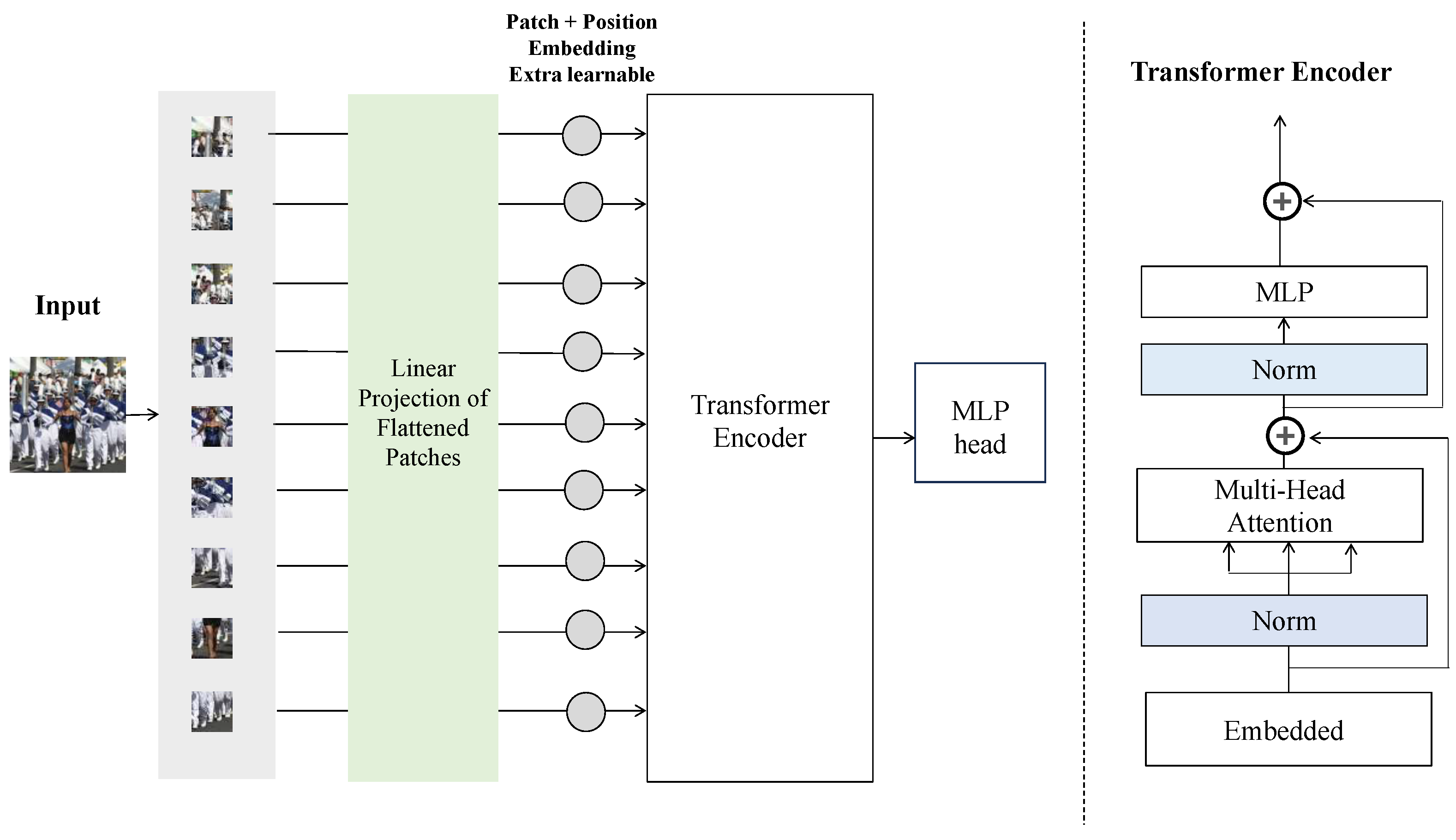 Electronics 14 00143 g002