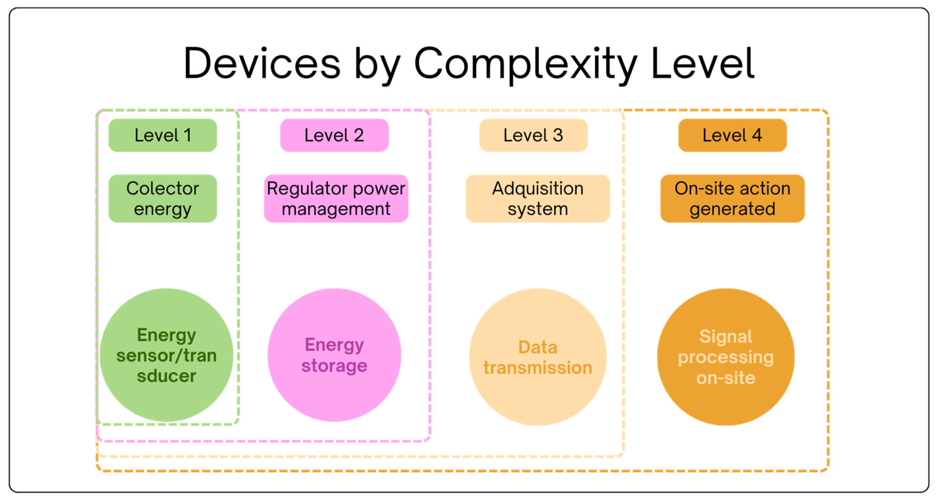 Electronics 14 00144 g003