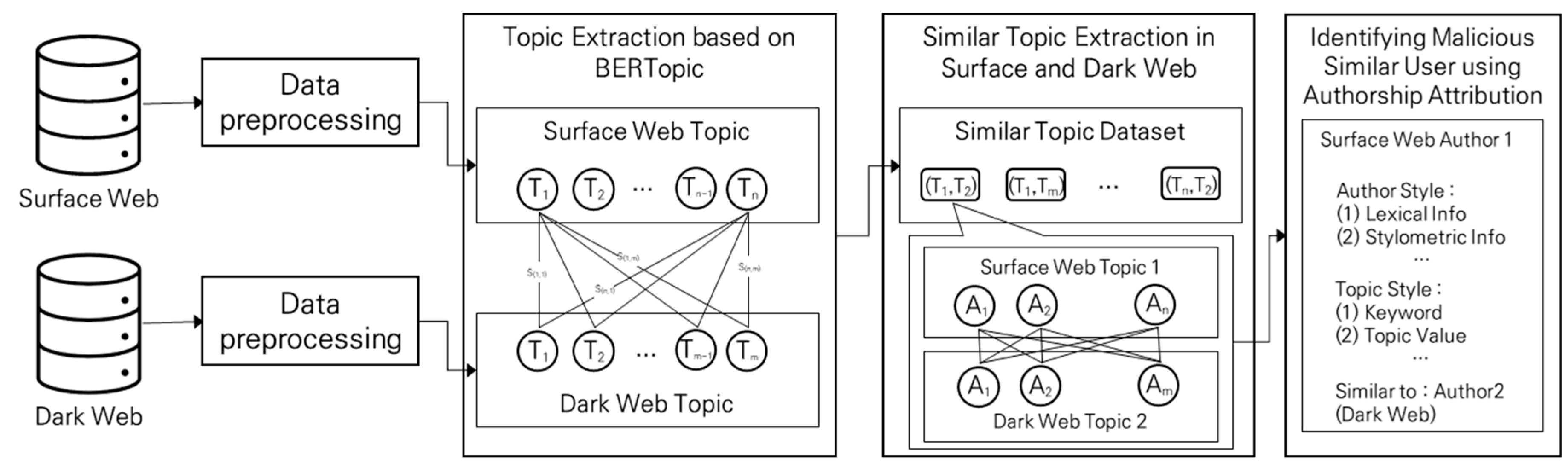 Electronics 14 00148 g001 Electronics 14 00148 g001