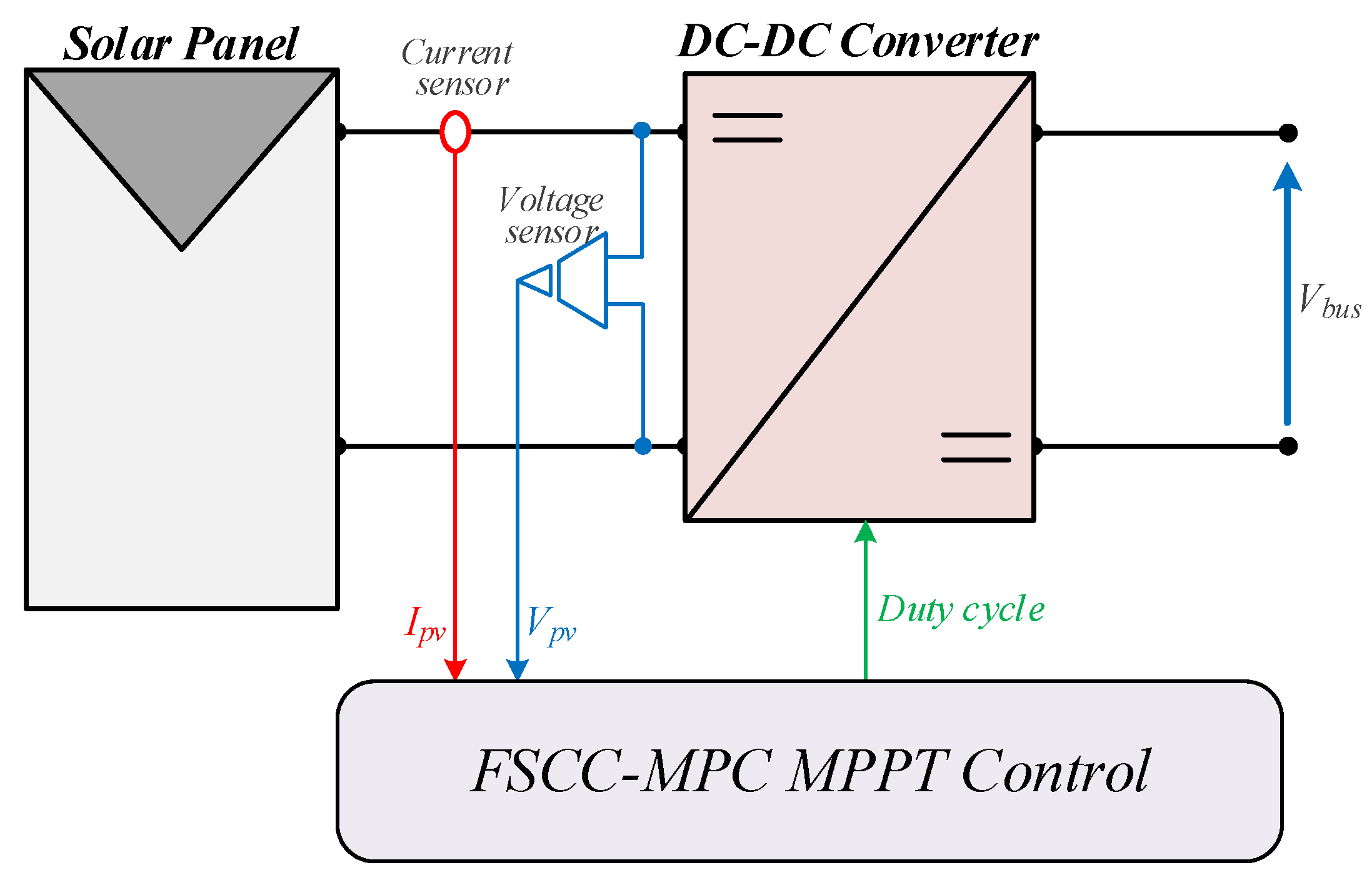 Electronics 14 00150 g002