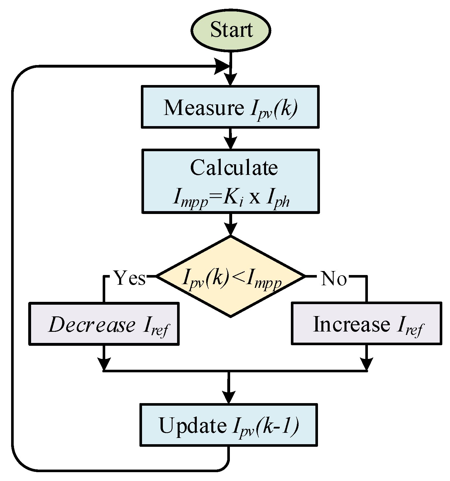 Electronics 14 00150 g007