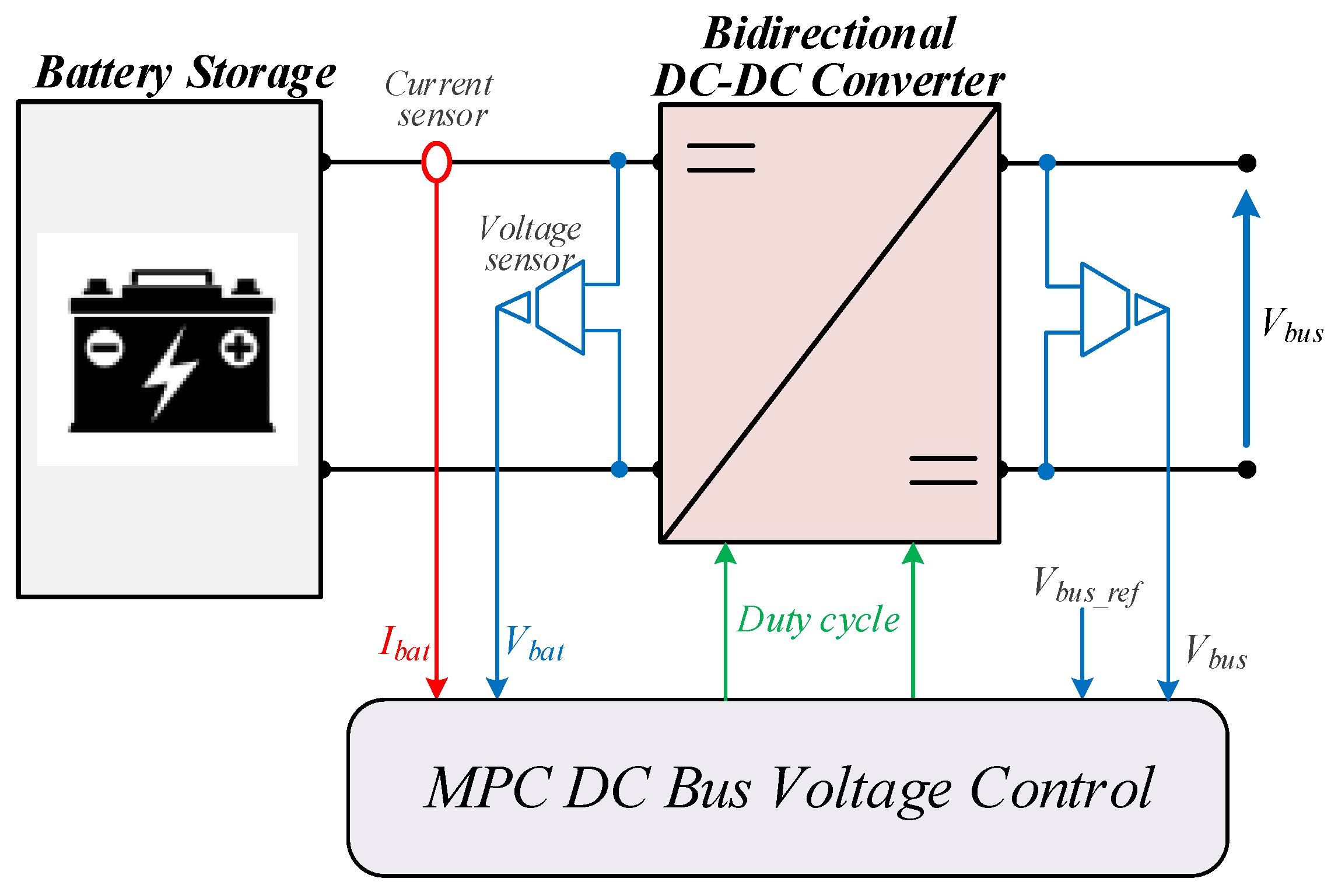 Electronics 14 00150 g010