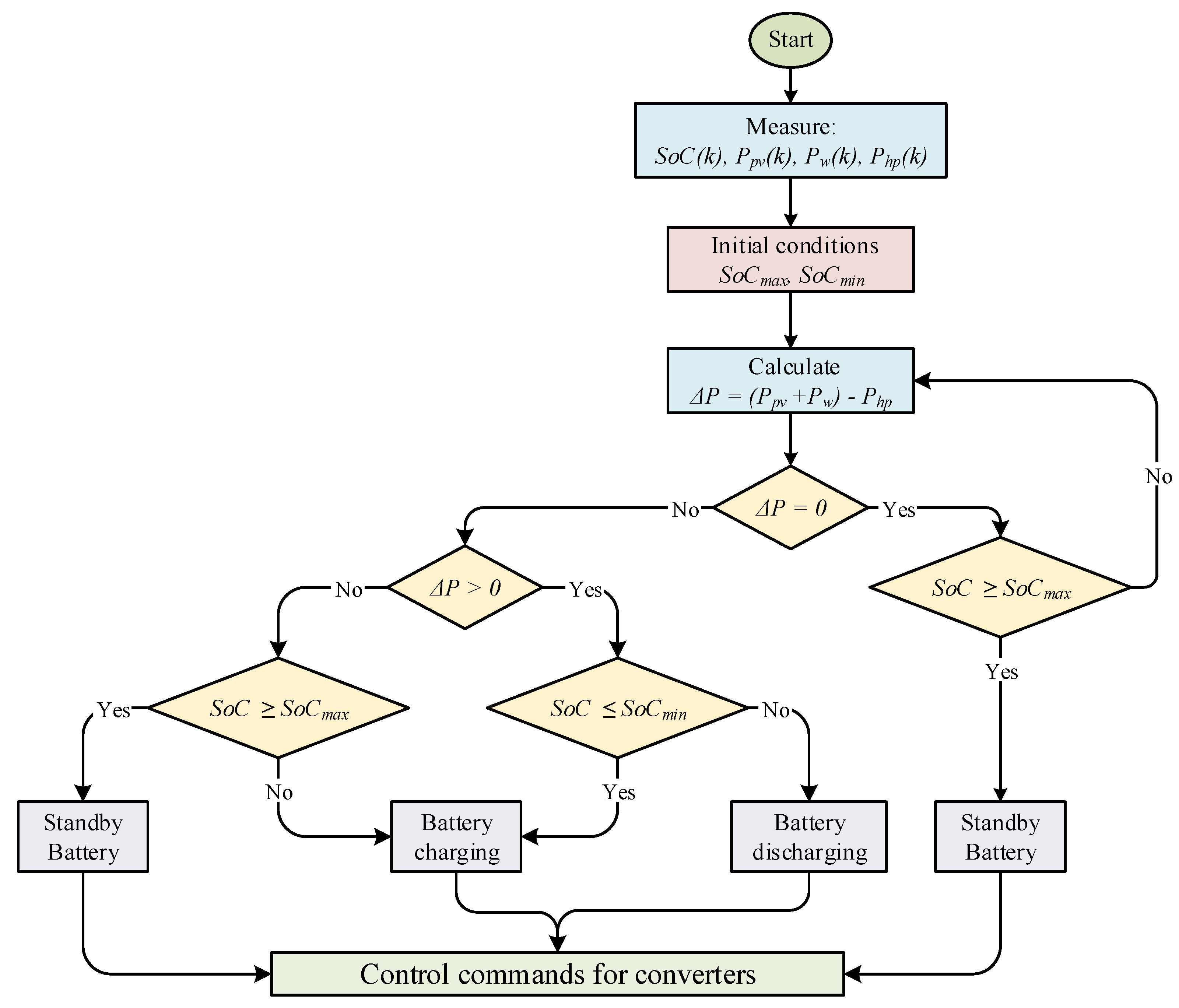 Electronics 14 00150 g015