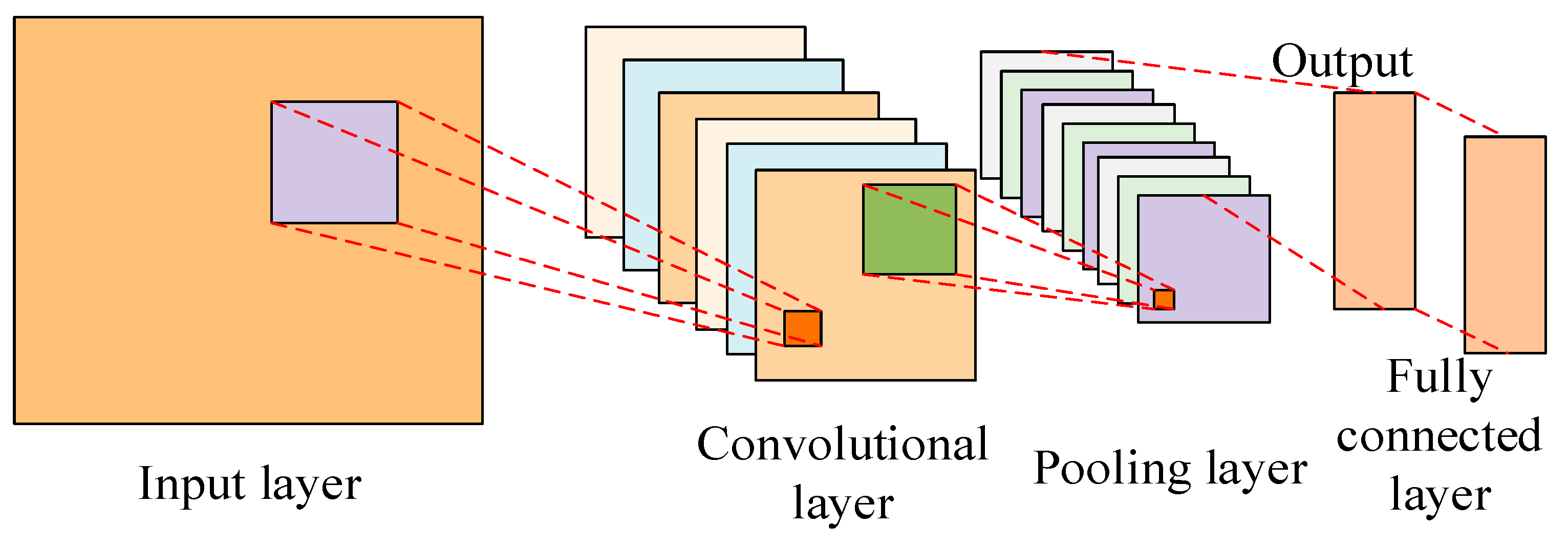 Electronics 14 00151 g002