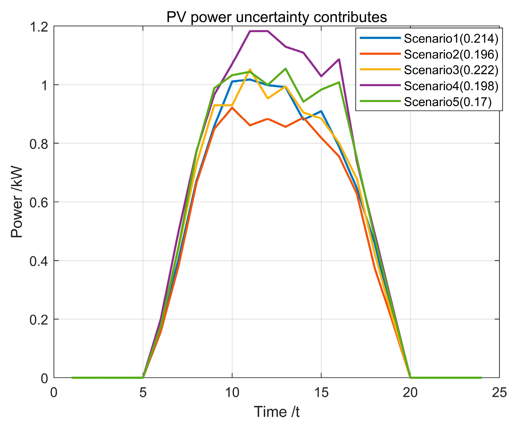 Electronics 14 00151 g005