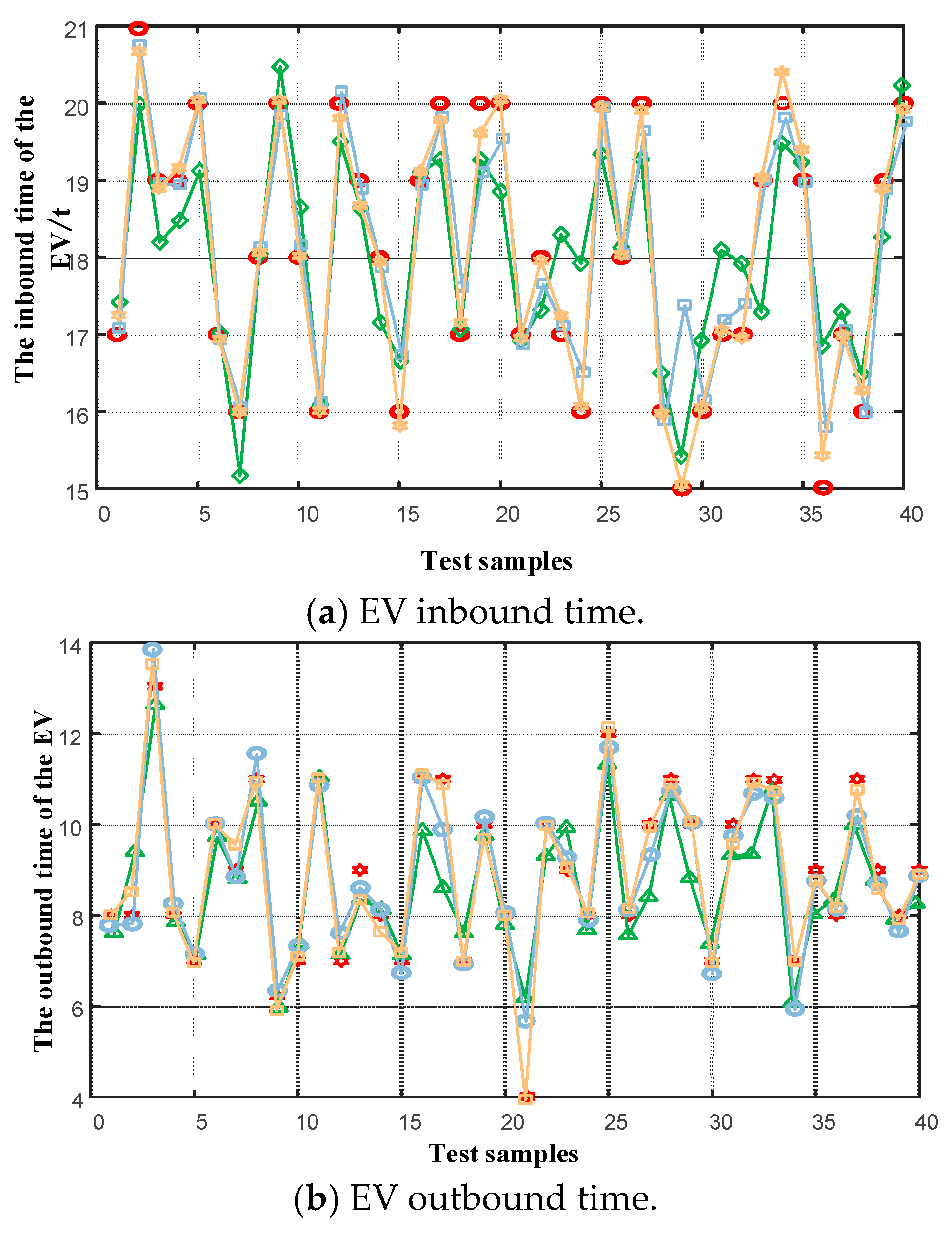 Electronics 14 00151 g006a
