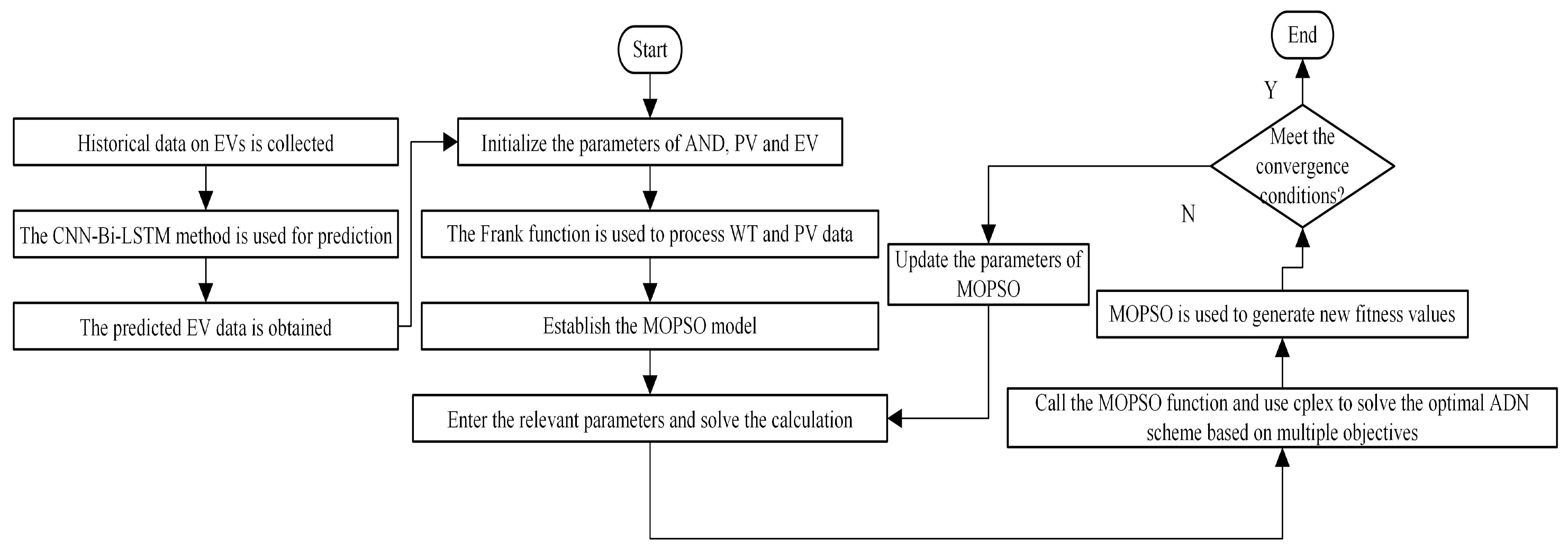 Electronics 14 00151 g0a1