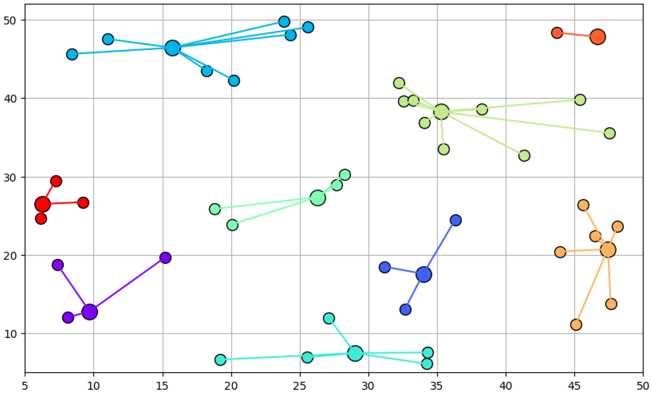 Electronics 14 00152 g002