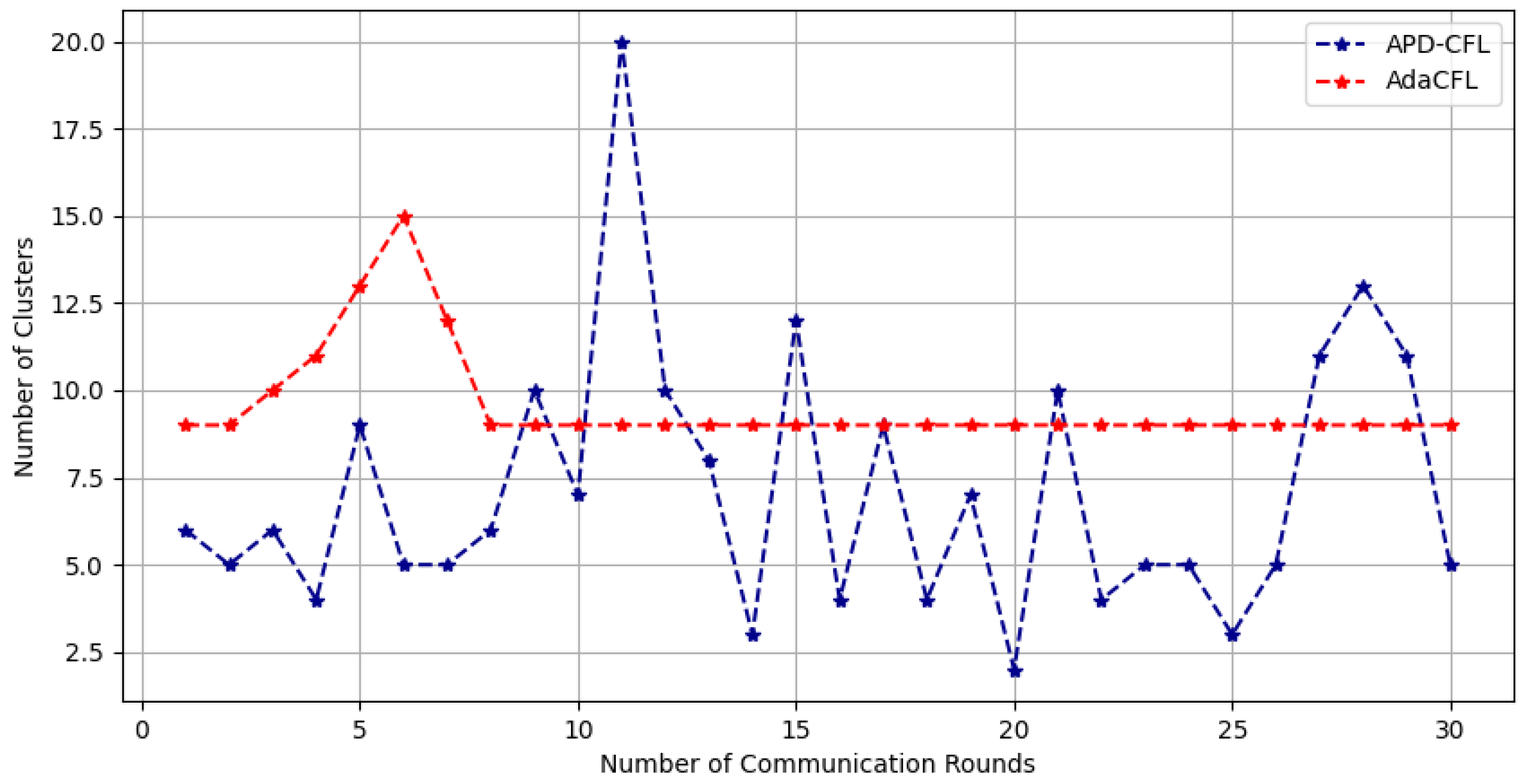 Electronics 14 00152 g005