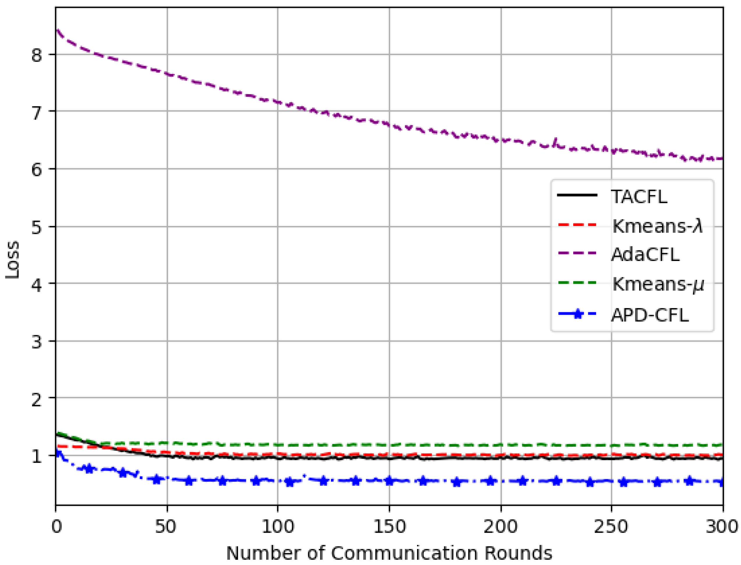 Electronics 14 00152 g007