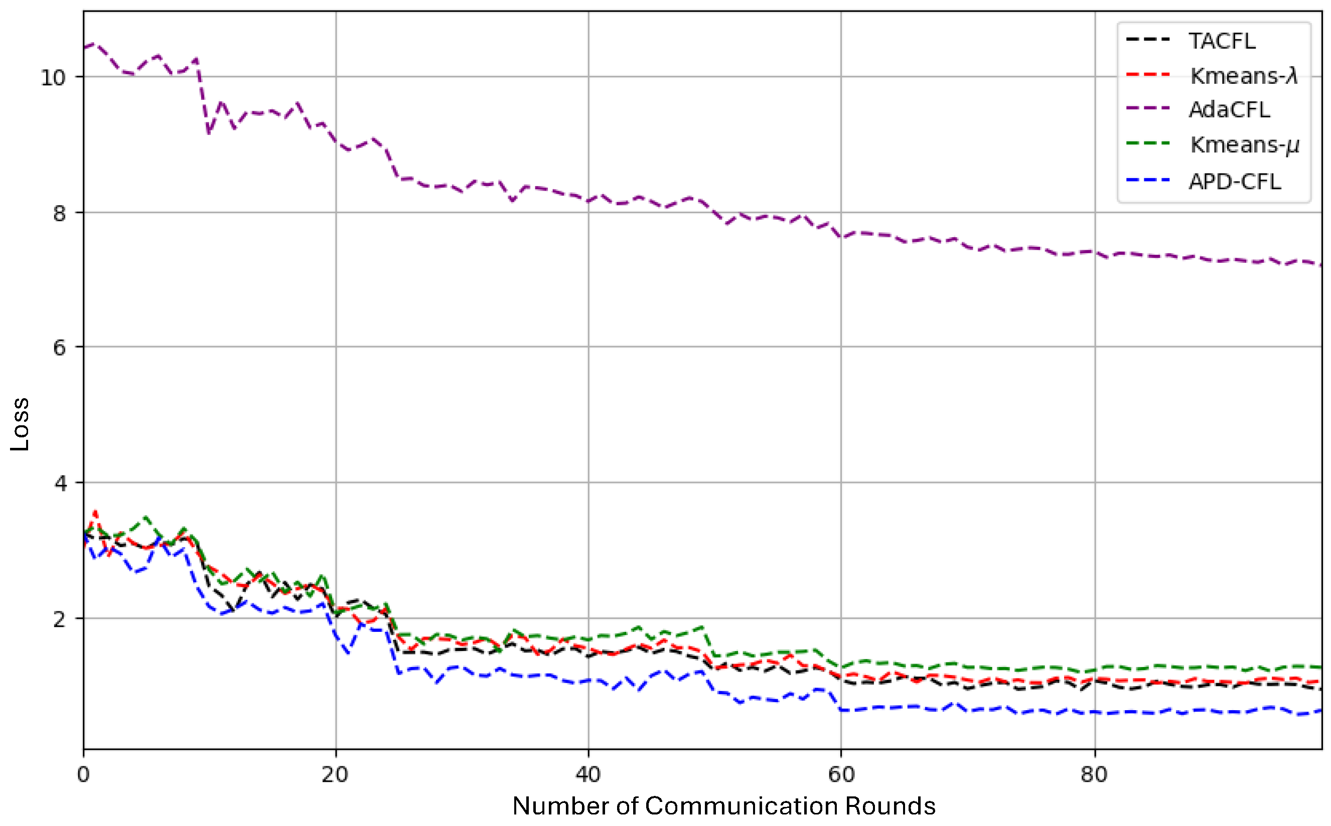 Electronics 14 00152 g009