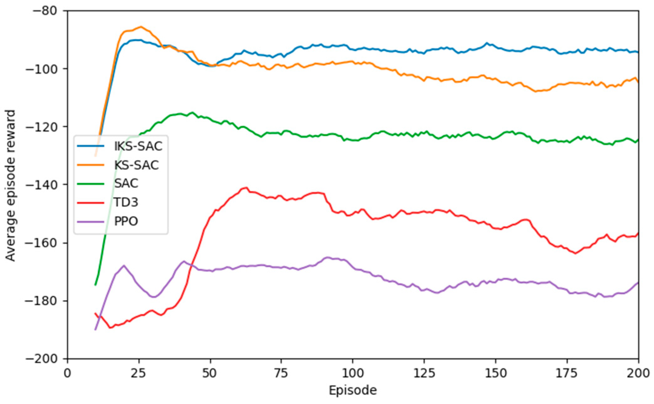 Electronics 14 00156 g006