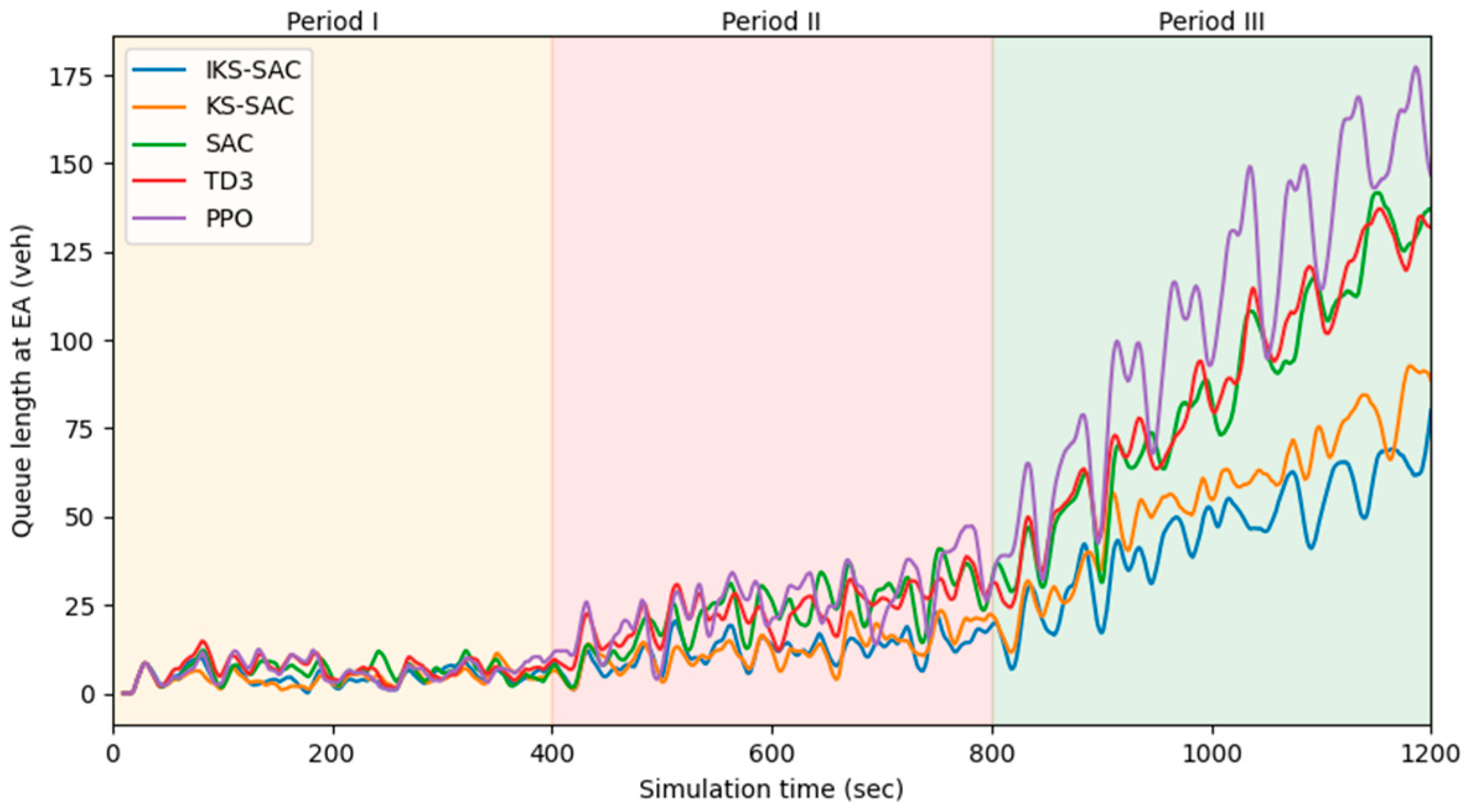 Electronics 14 00156 g007