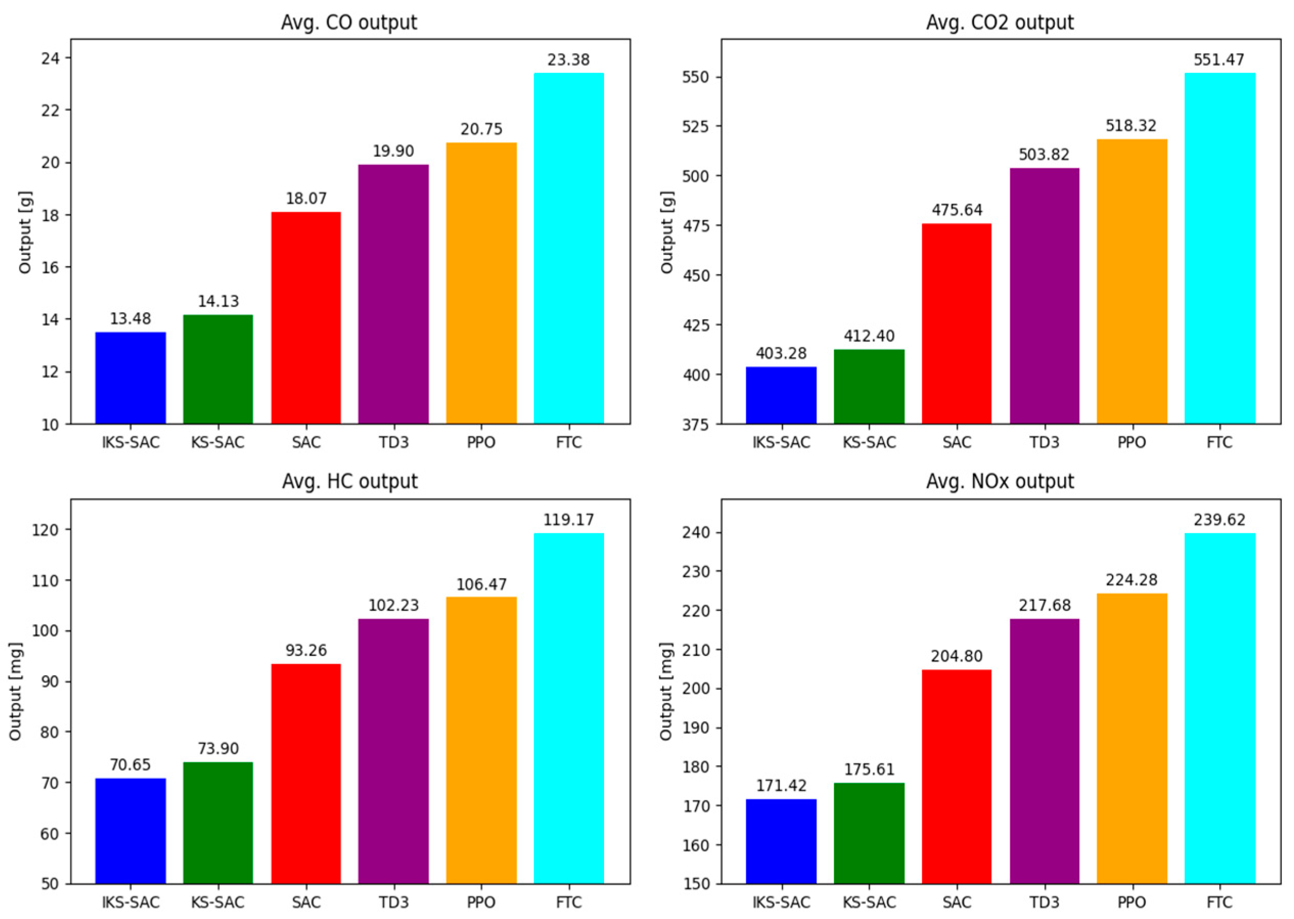 Electronics 14 00156 g008