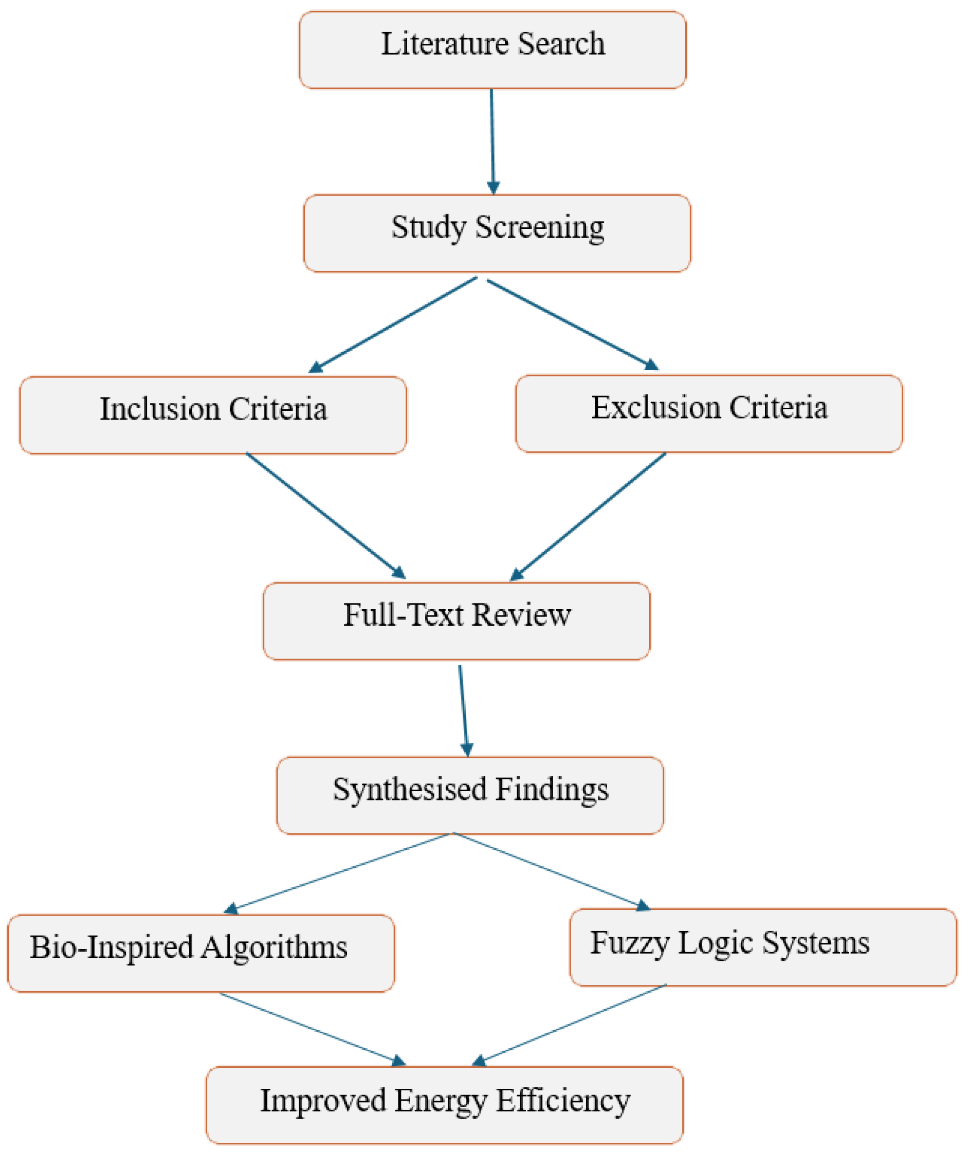 Electronics 14 00159 g002