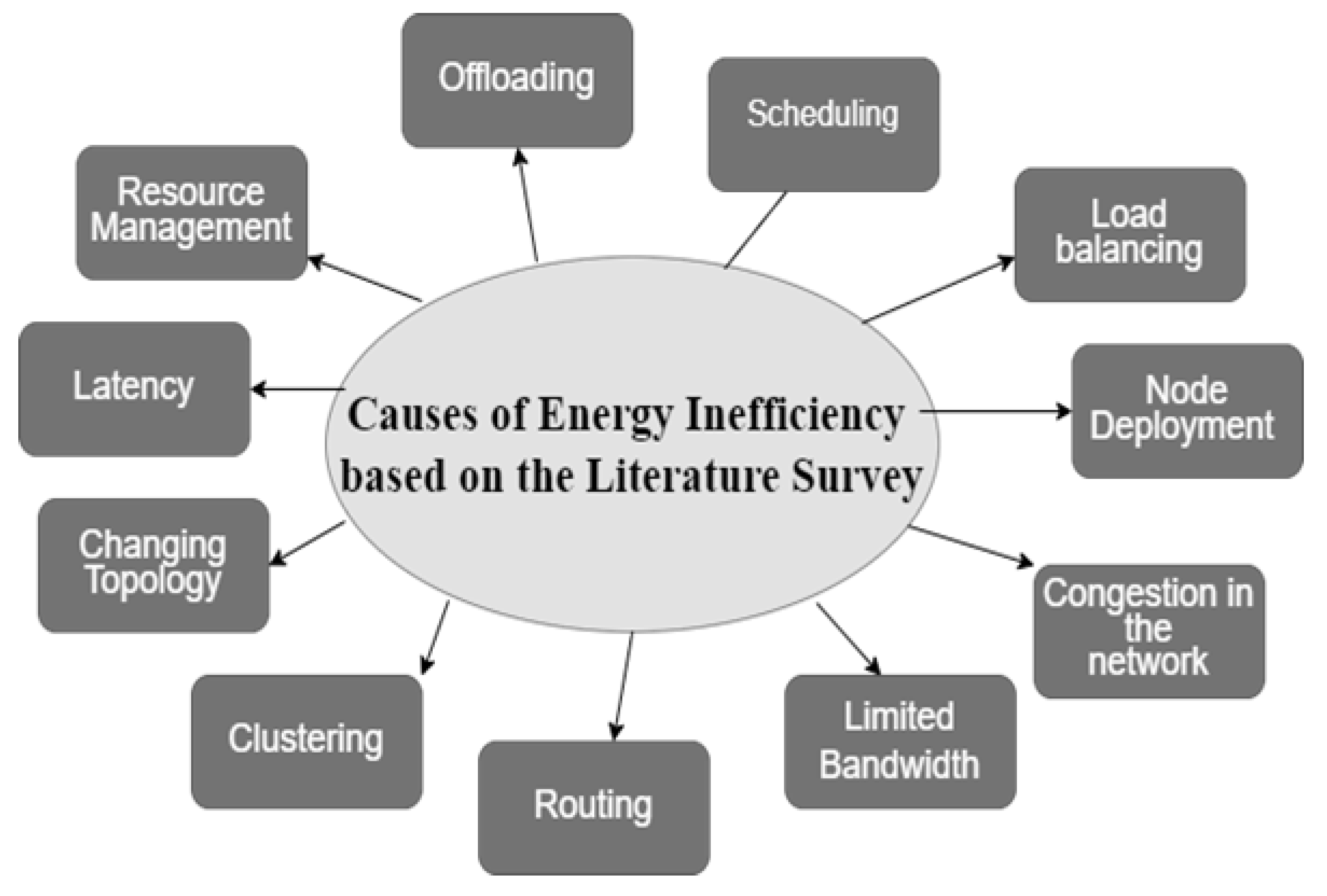 Electronics 14 00159 g003