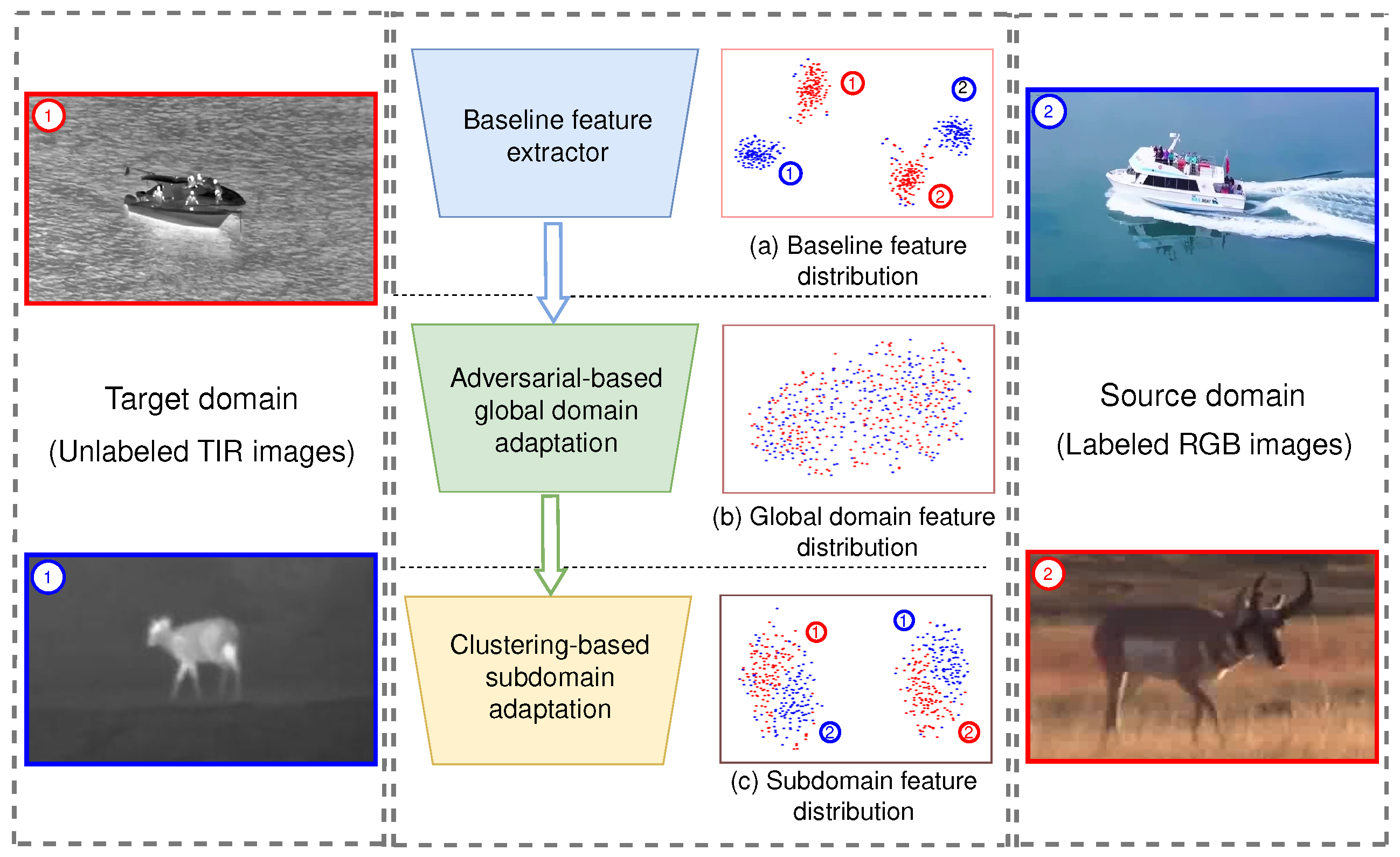 Electronics 14 00162 g001