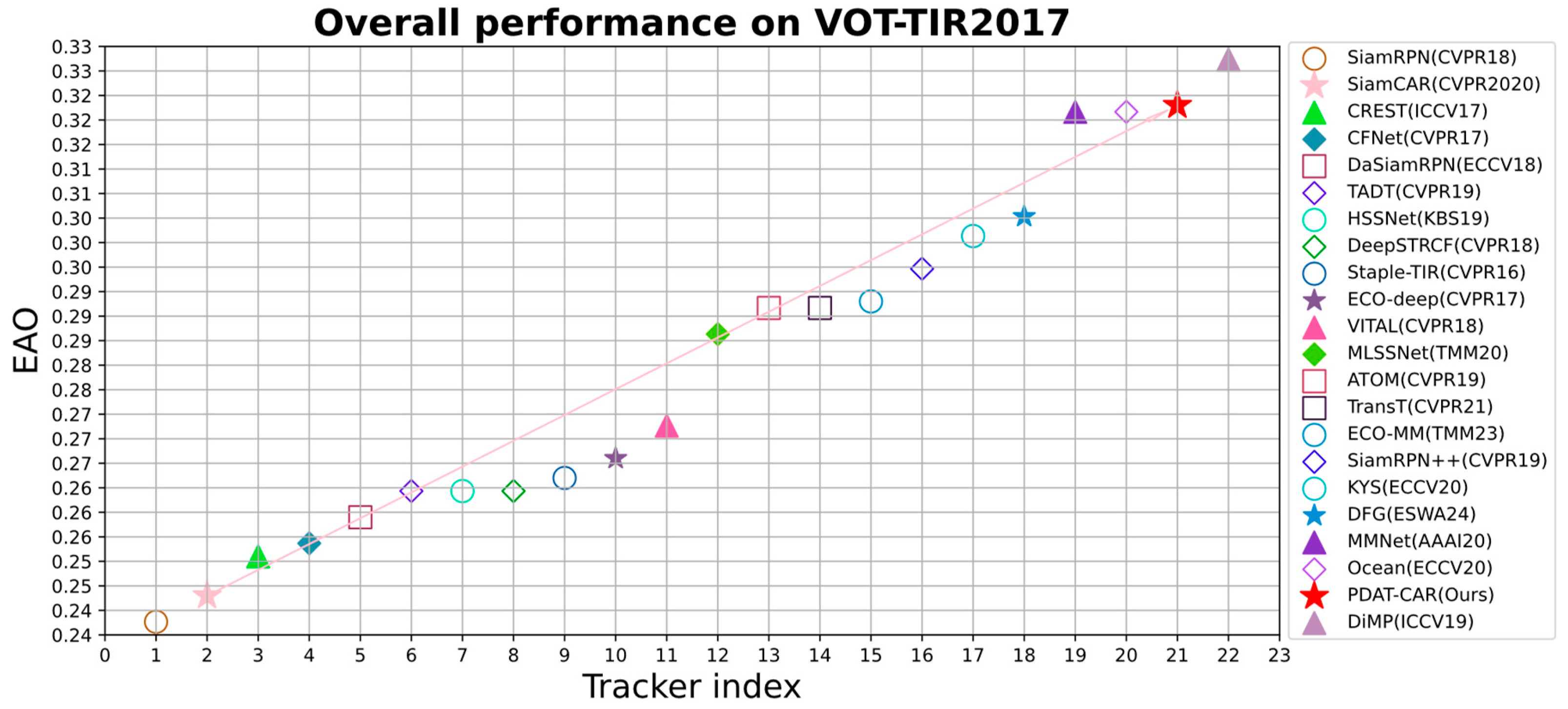 Electronics 14 00162 g007