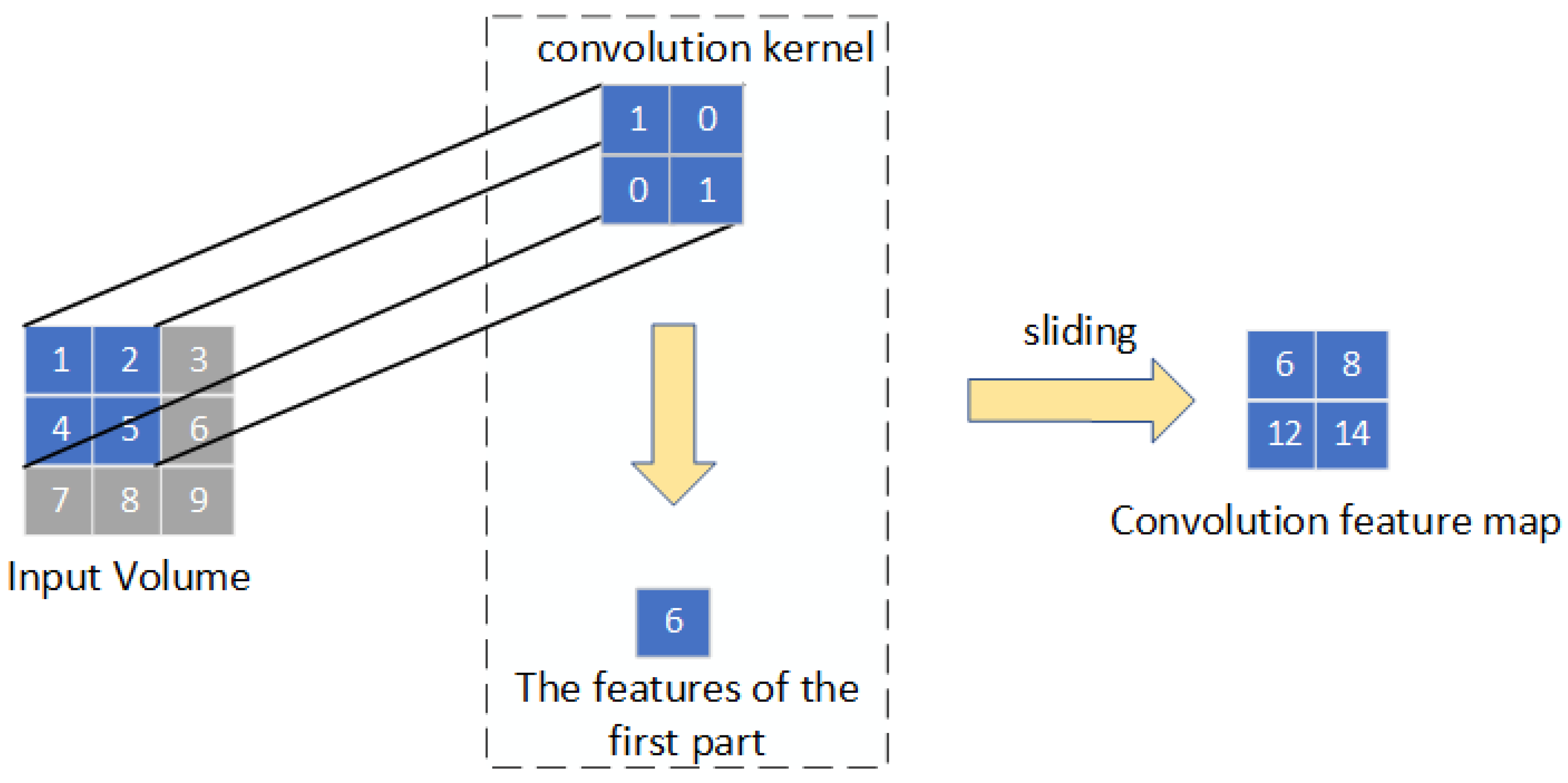 Electronics 14 00167 g001
