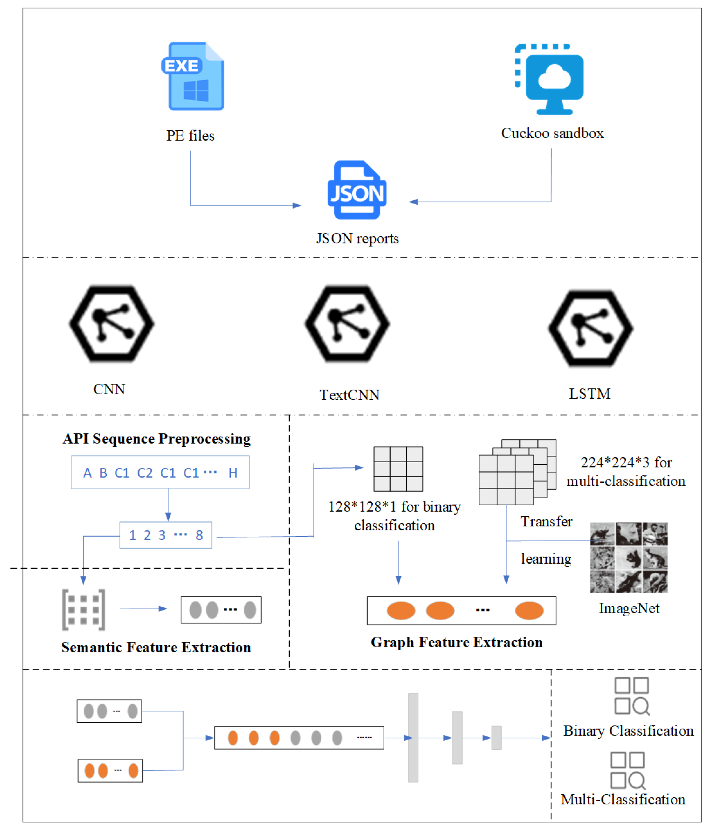 Electronics 14 00167 g002