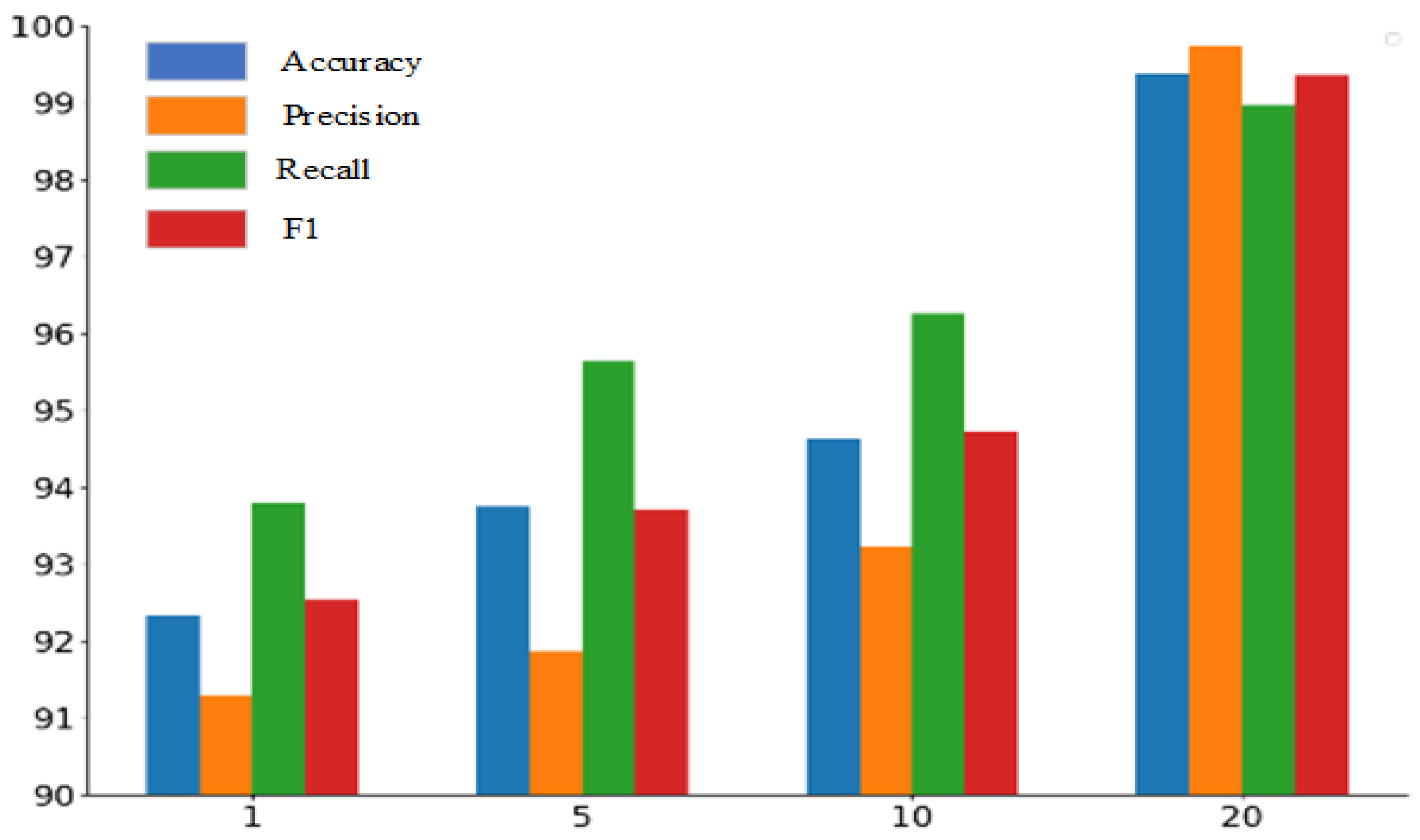 Electronics 14 00167 g006
