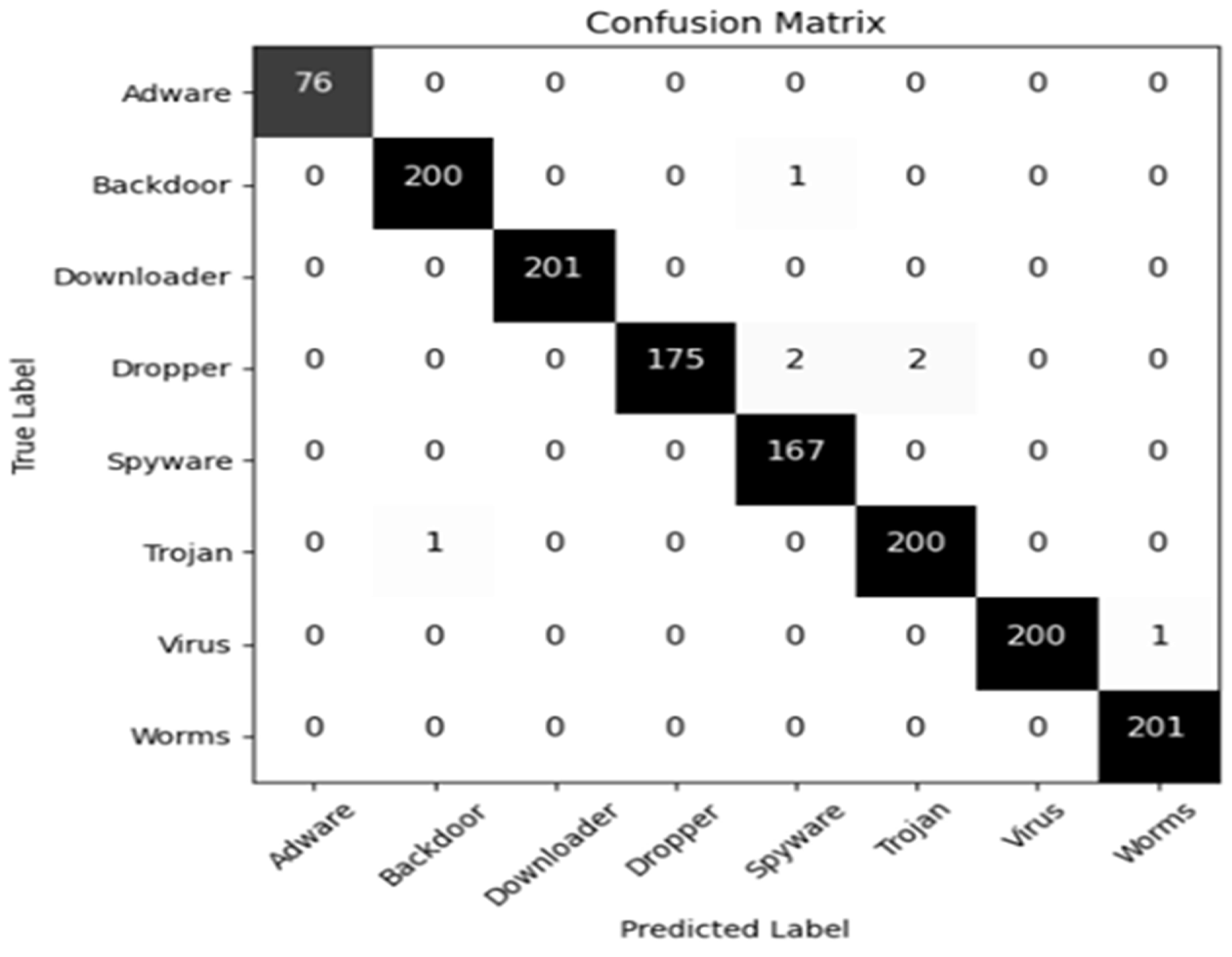 Electronics 14 00167 g007