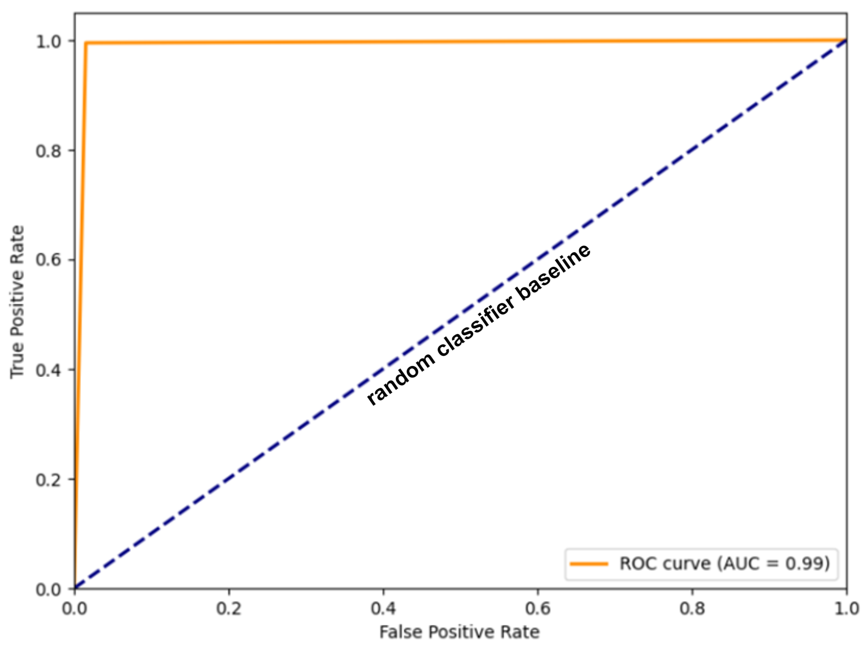 Electronics 14 00167 g008