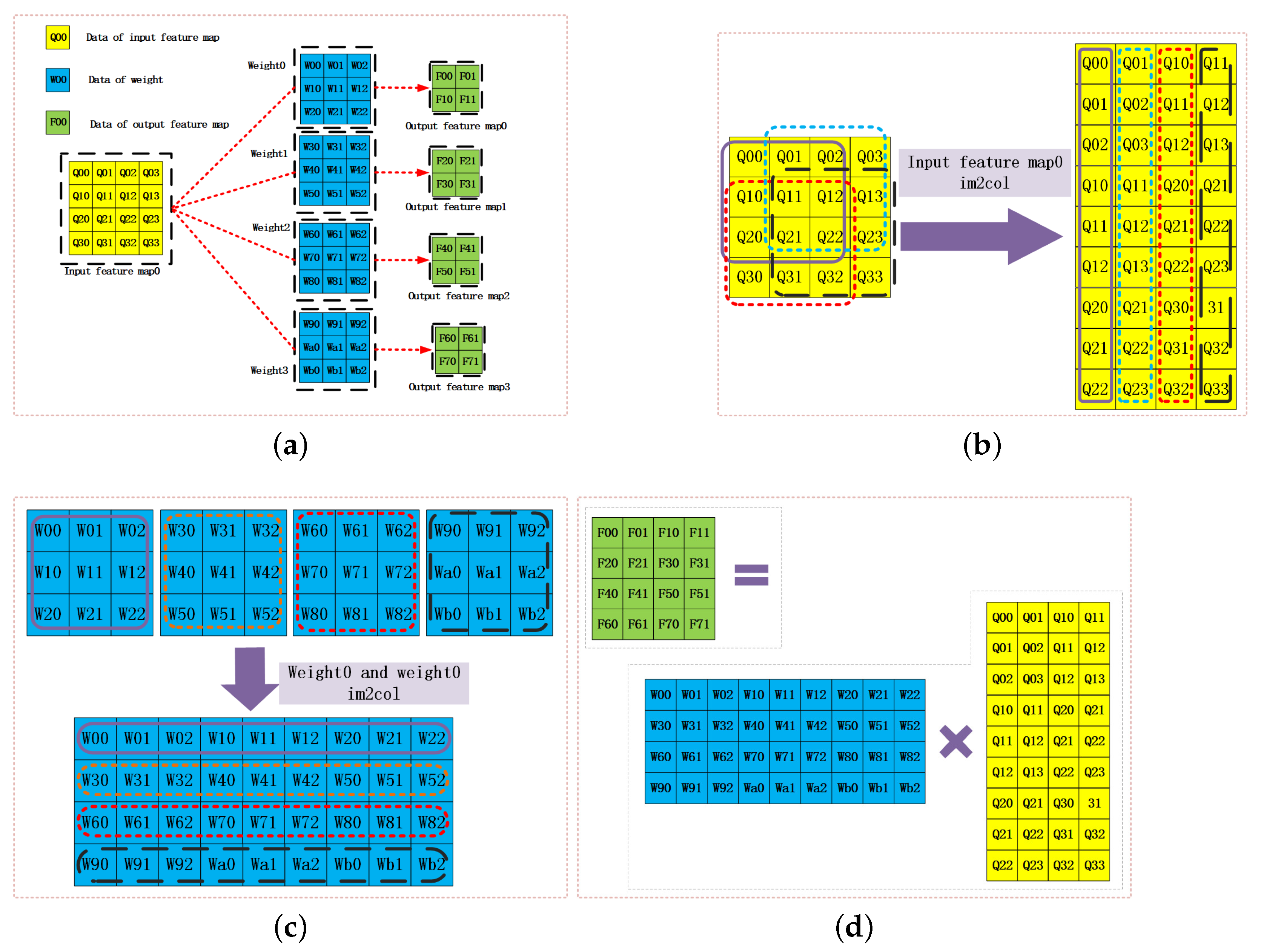 コンピュータ・IT HANDBOOK ON ARRAY PROCESSING AND SENSOR AFHRE: An Accurate and Fast Hardware Resources Estimation