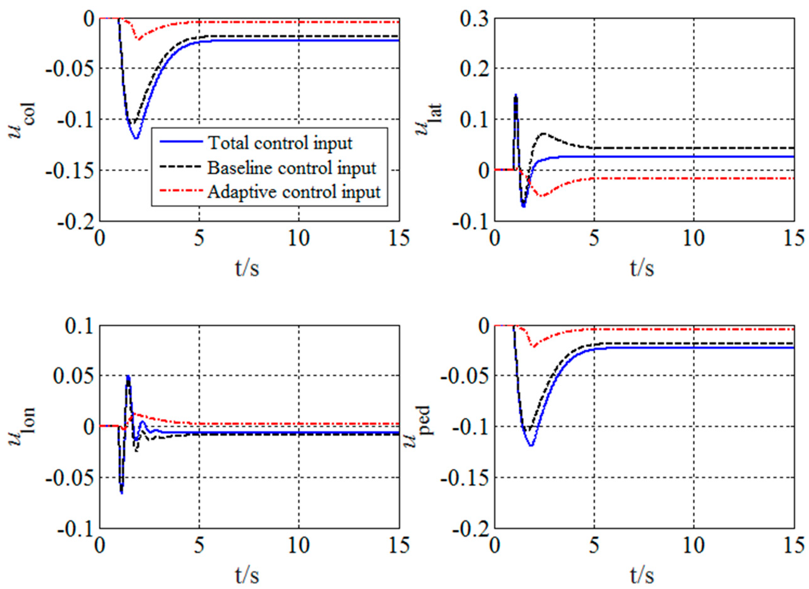 Electronics 14 00170 g005