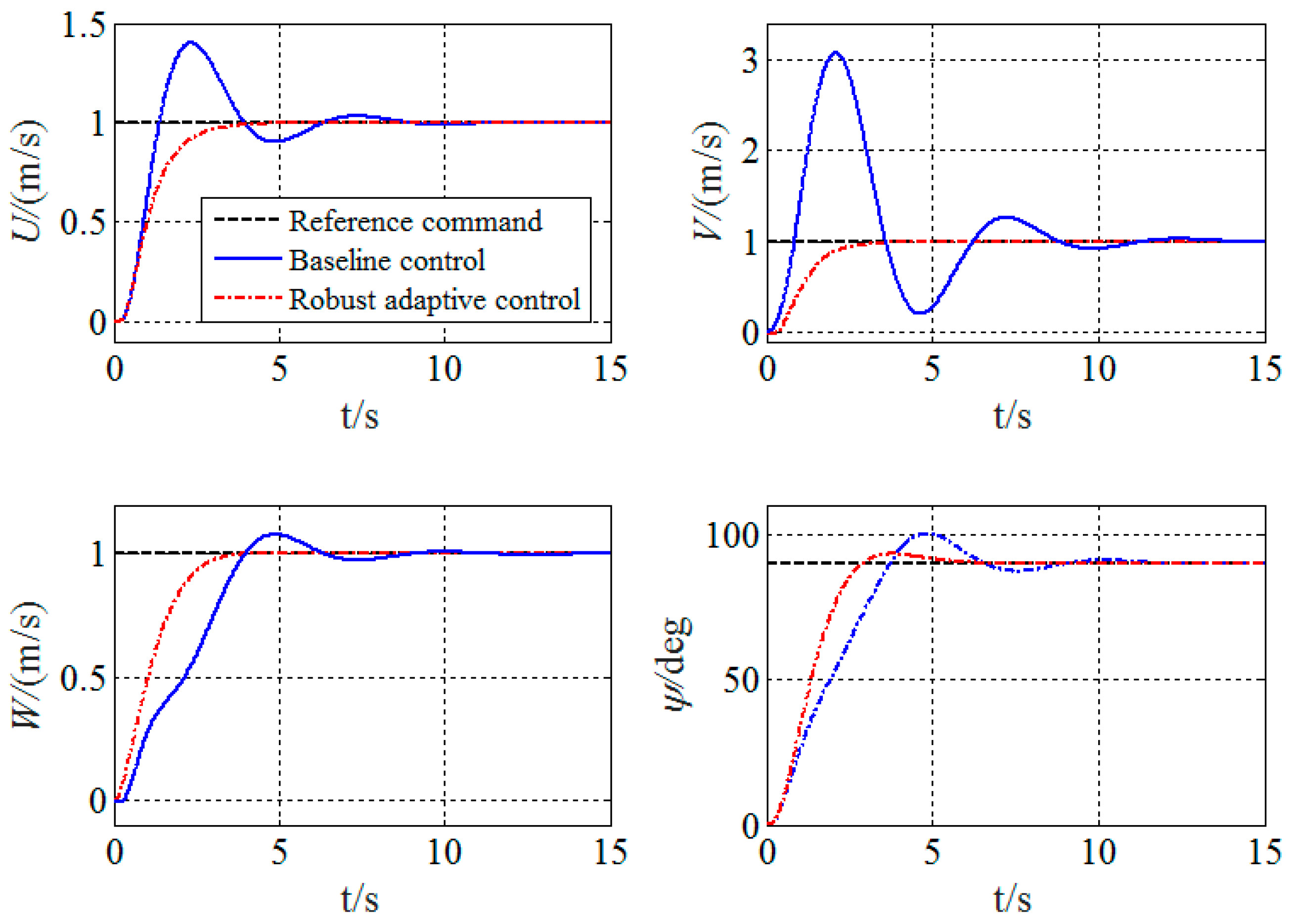 Electronics 14 00170 g006