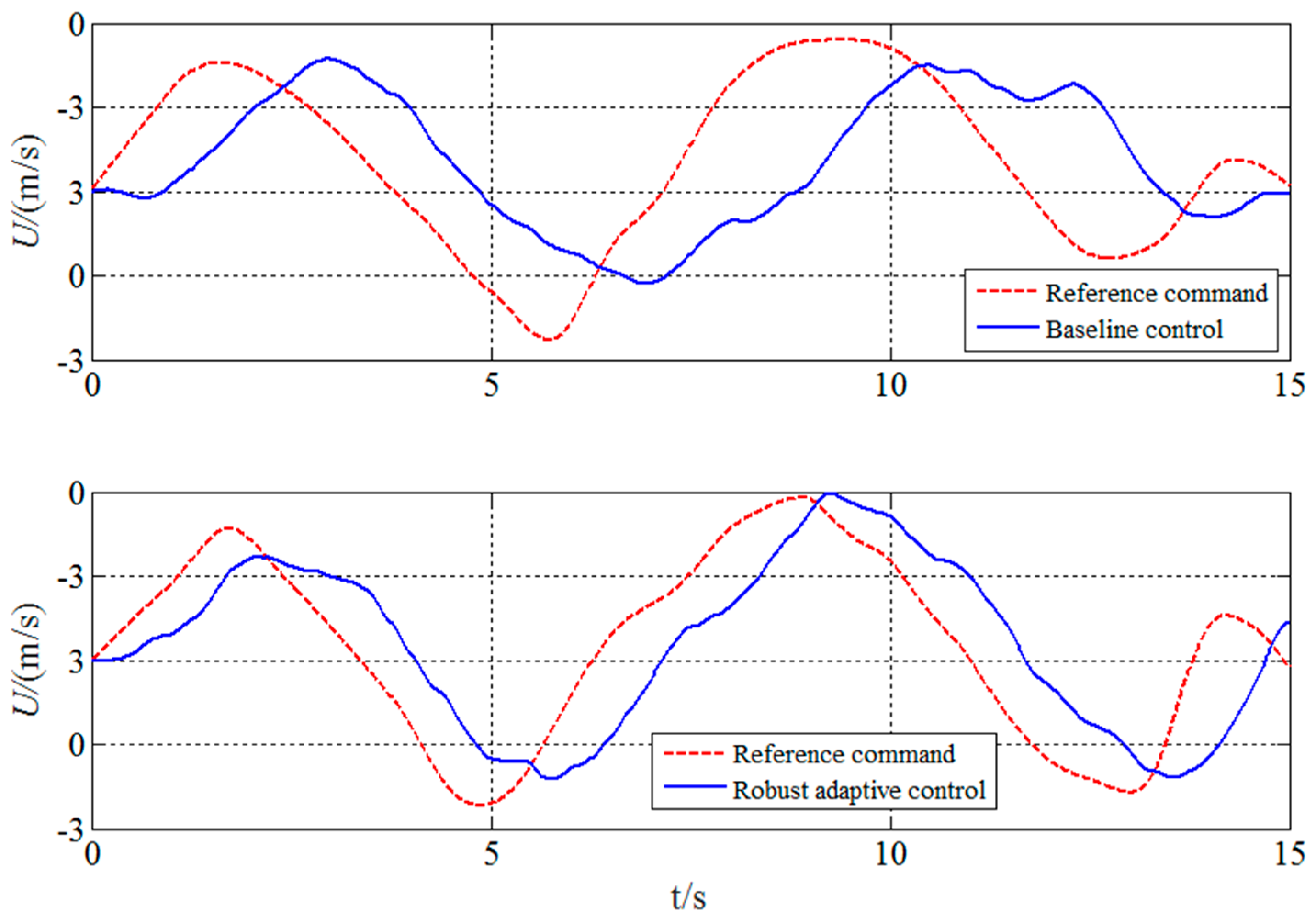 Electronics 14 00170 g016